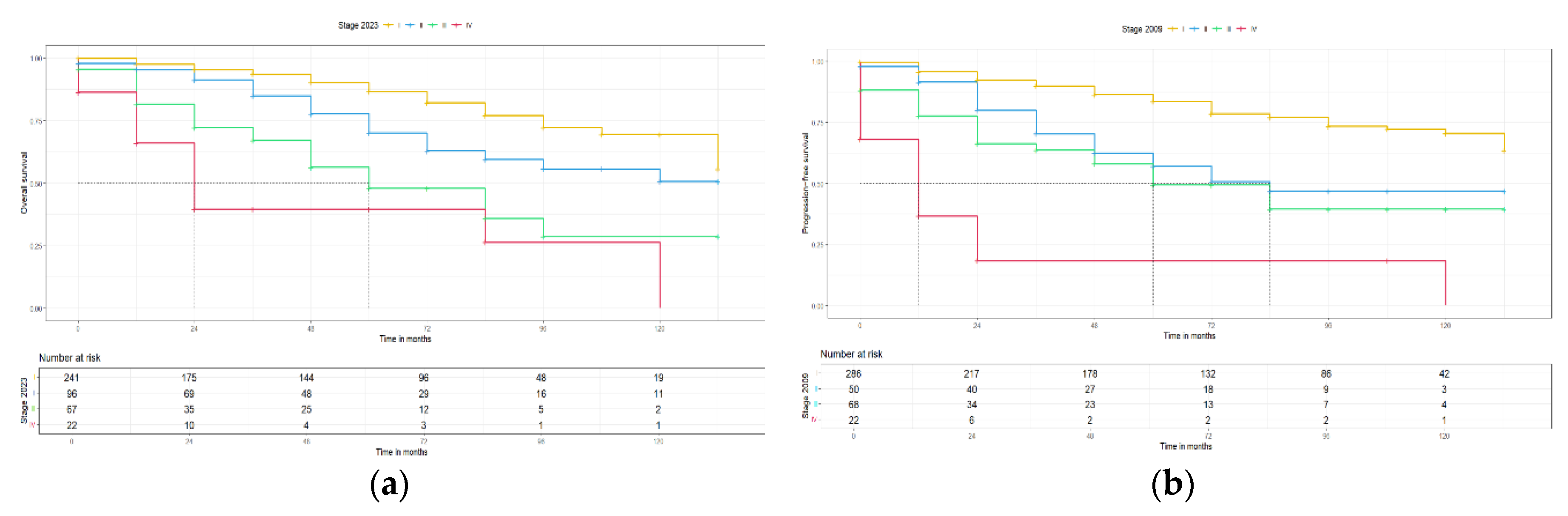 Preprints 116047 g003