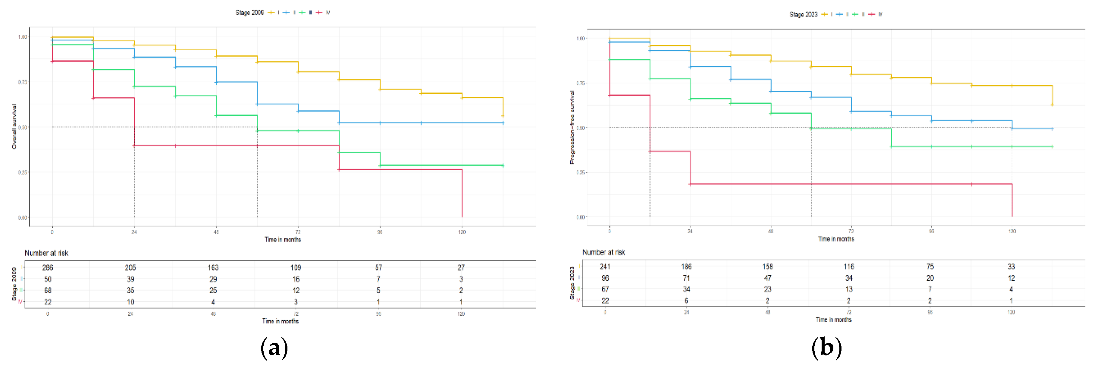 Preprints 116047 g004