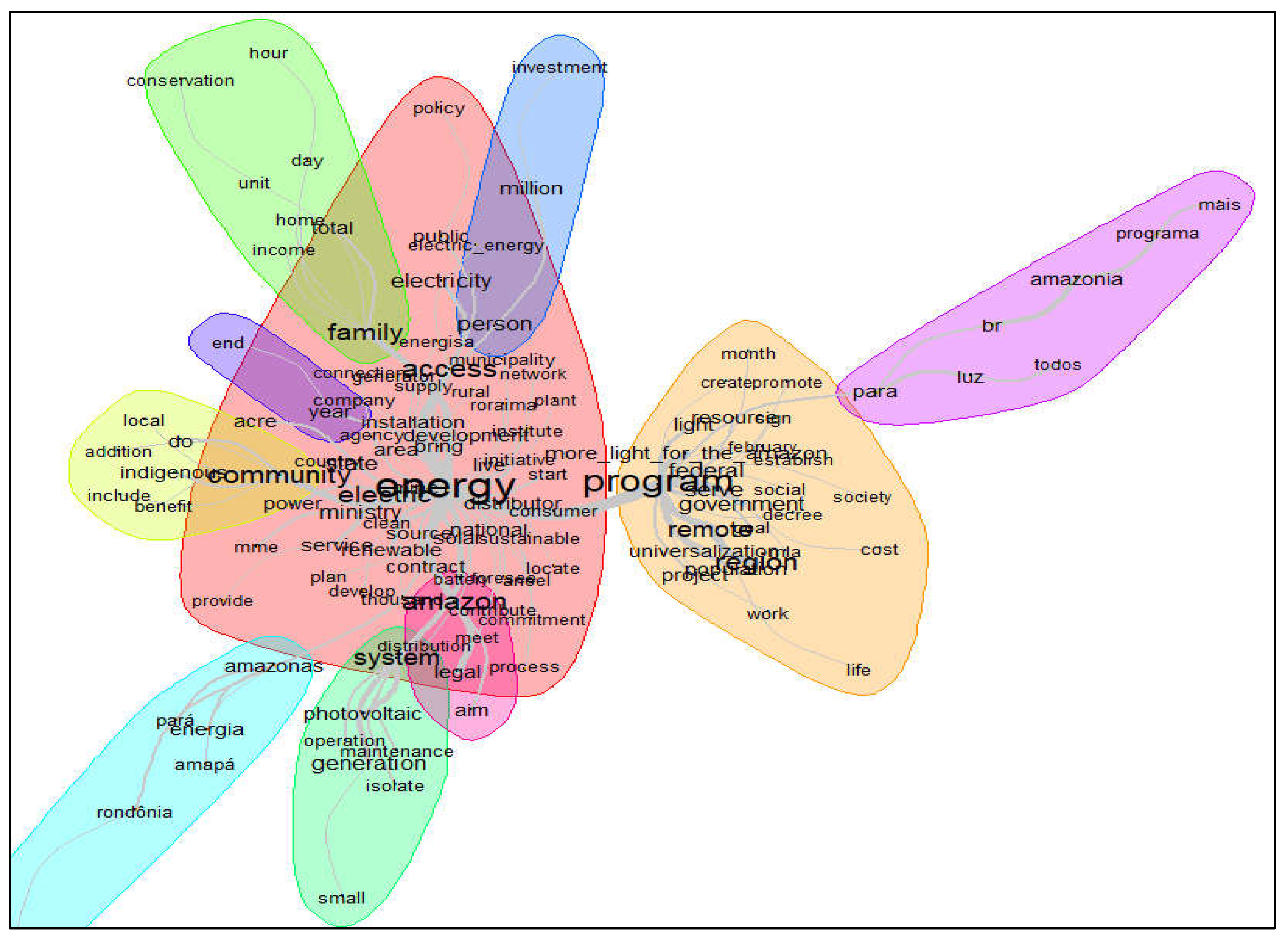 Preprints 75217 g003