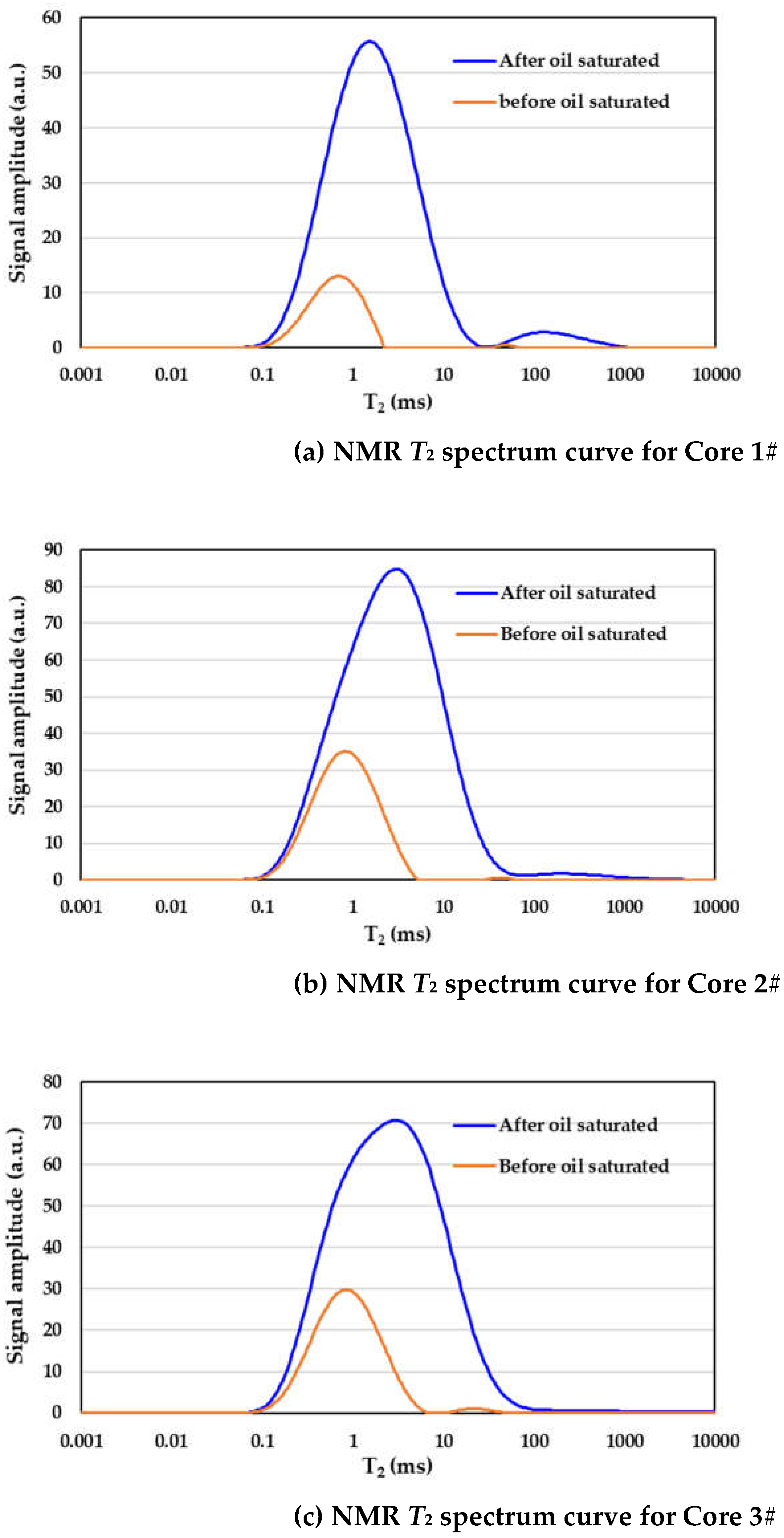 Preprints 72650 g003