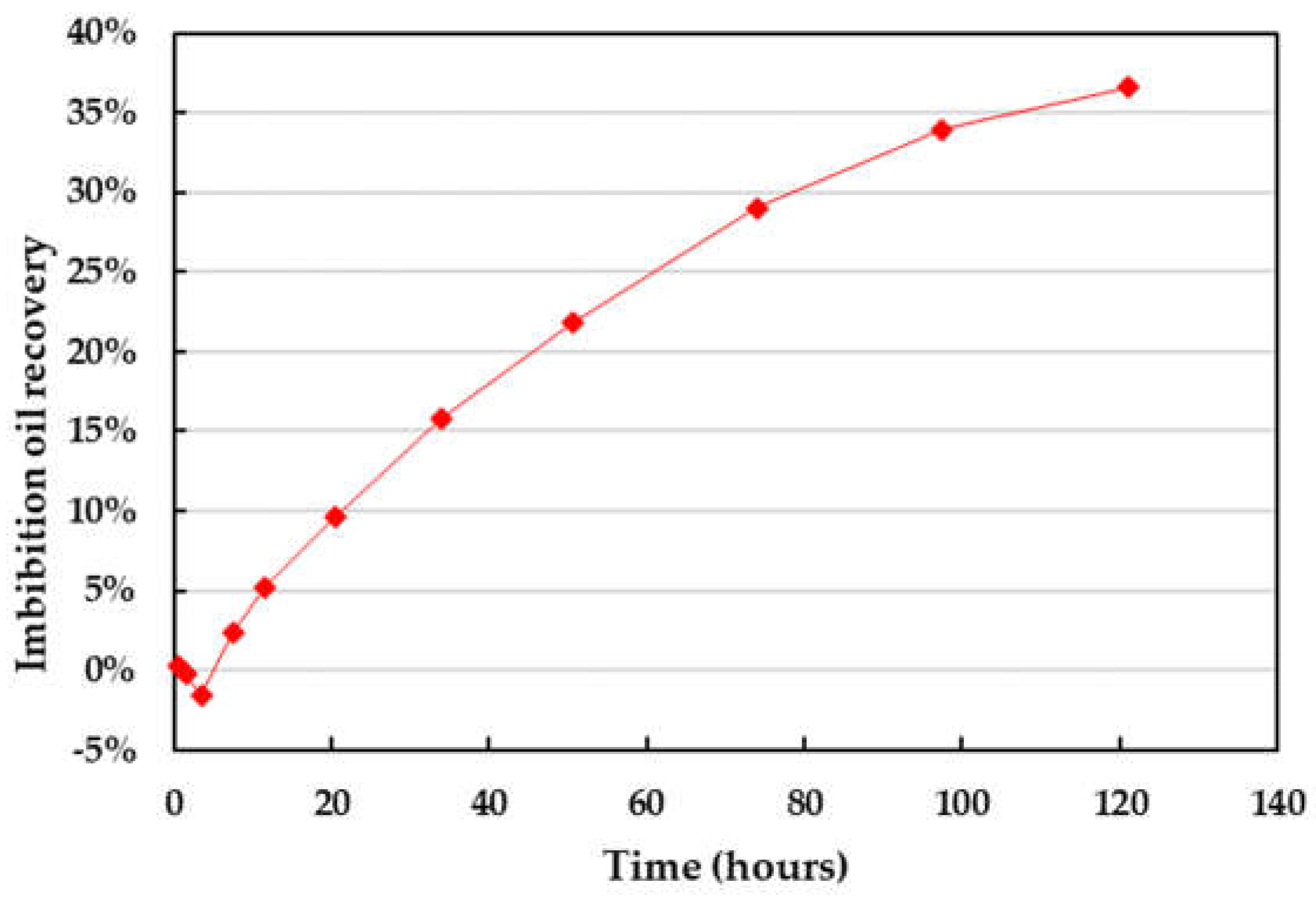 Preprints 72650 g009