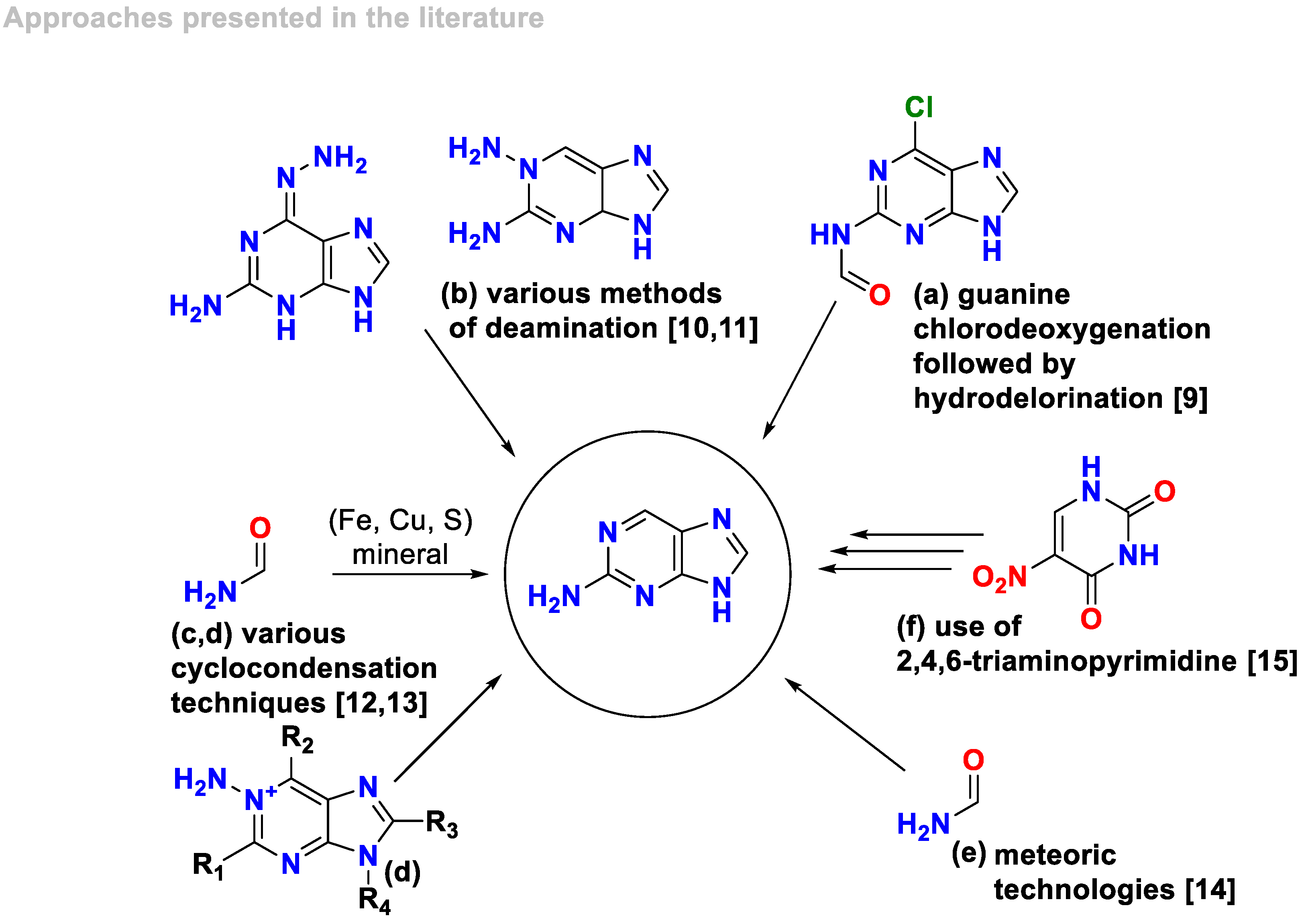 Preprints 92330 sch001