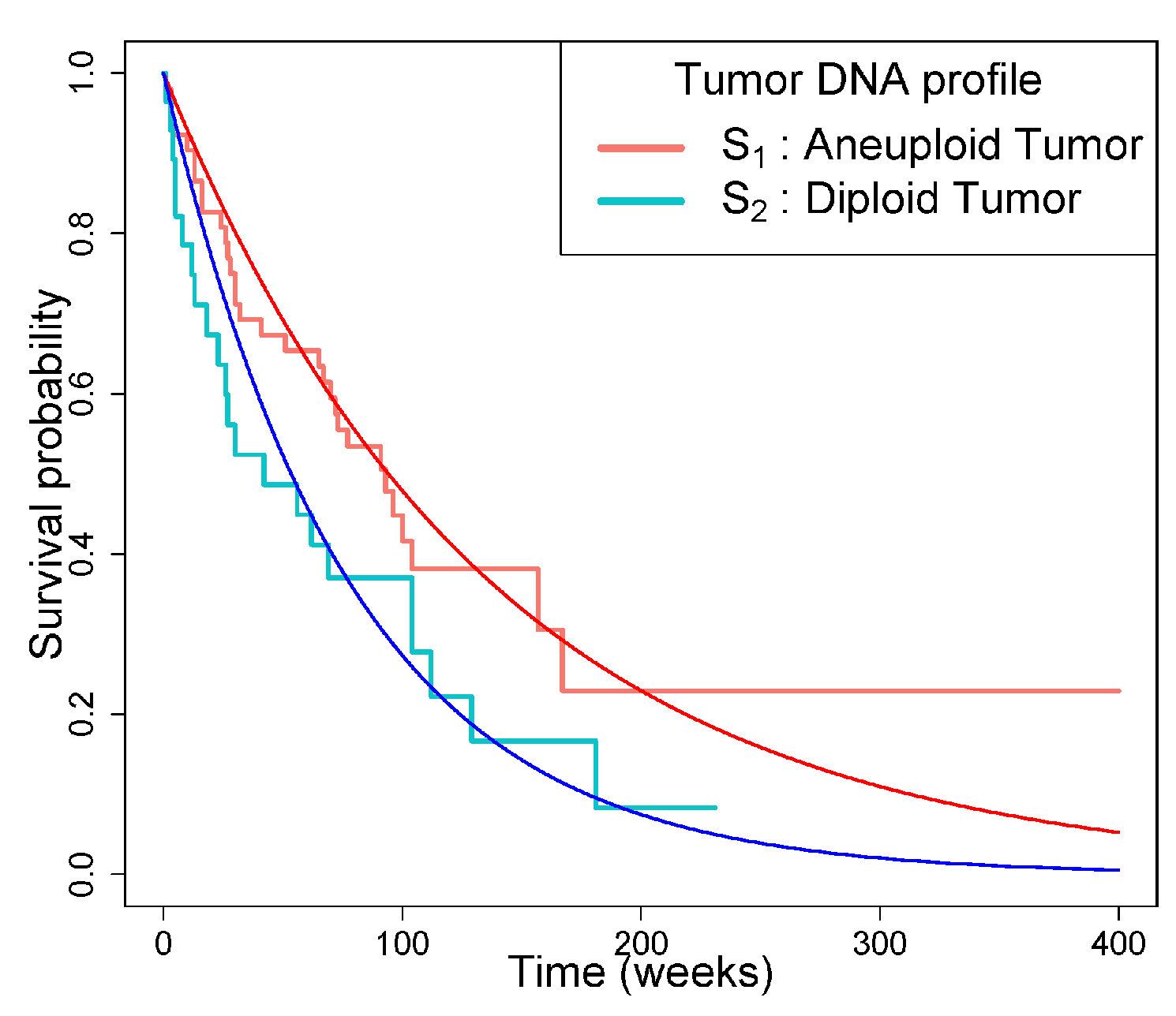 Preprints 101833 g004