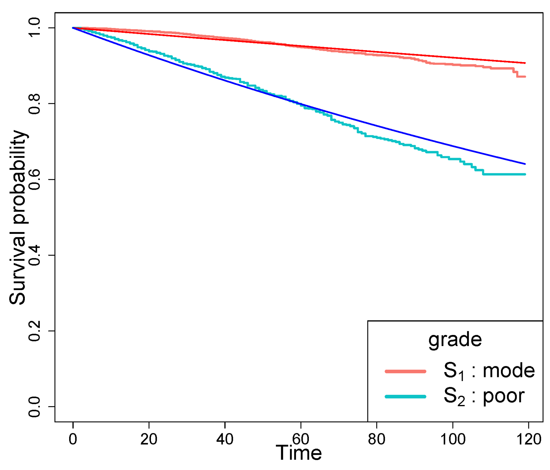 Preprints 101833 g006