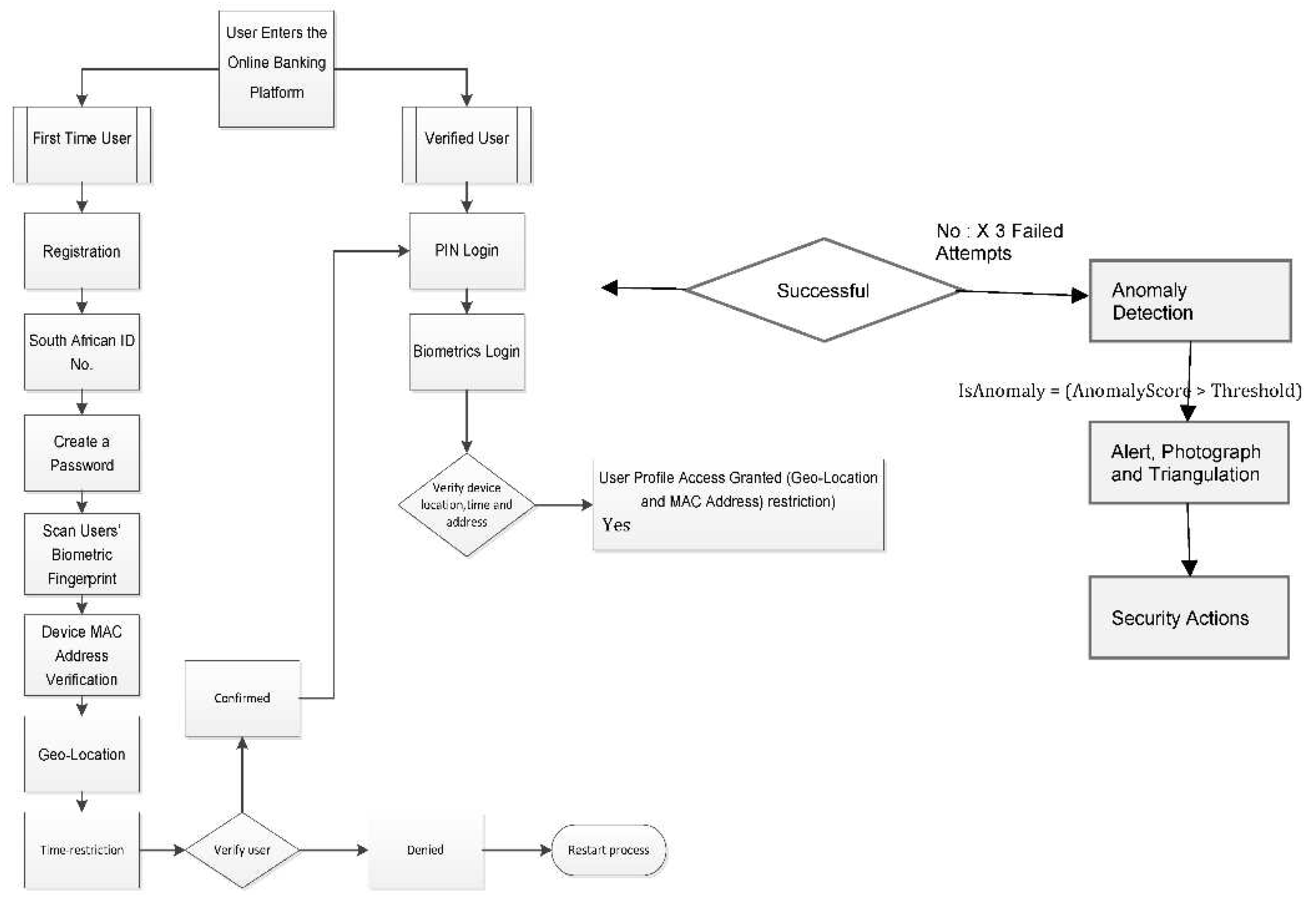 Preprints 90494 g001