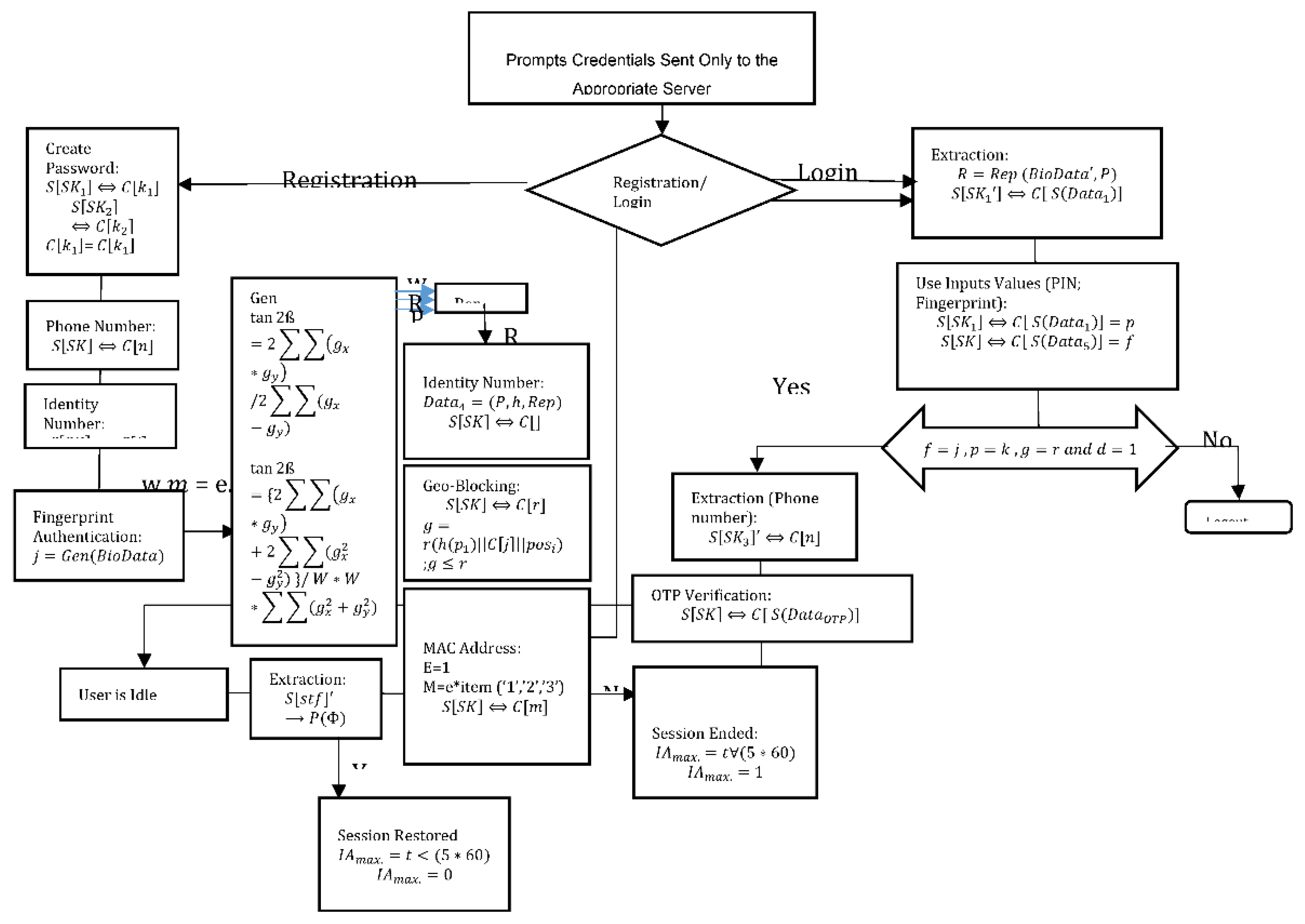 Preprints 90494 g002