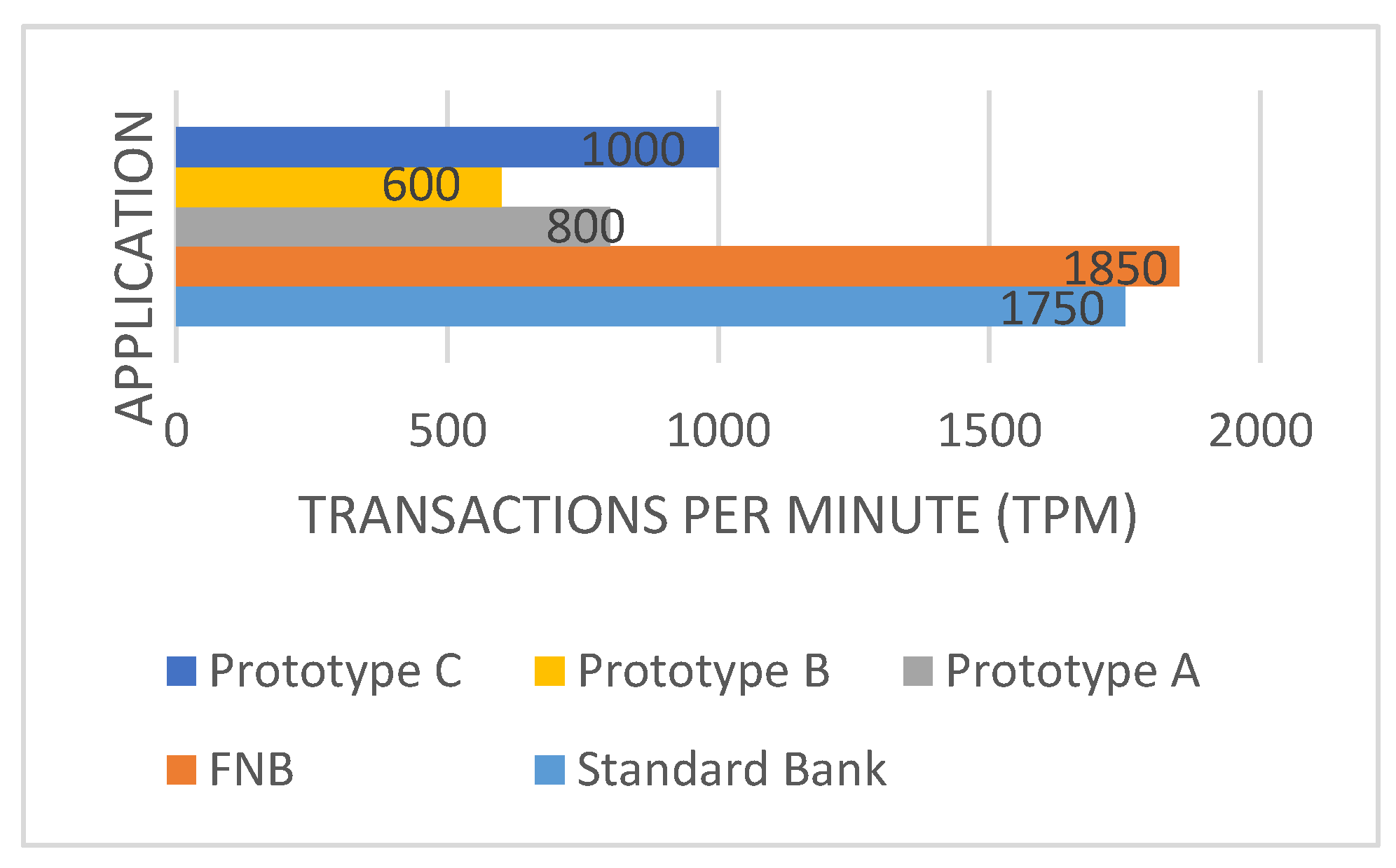 Preprints 90494 g006