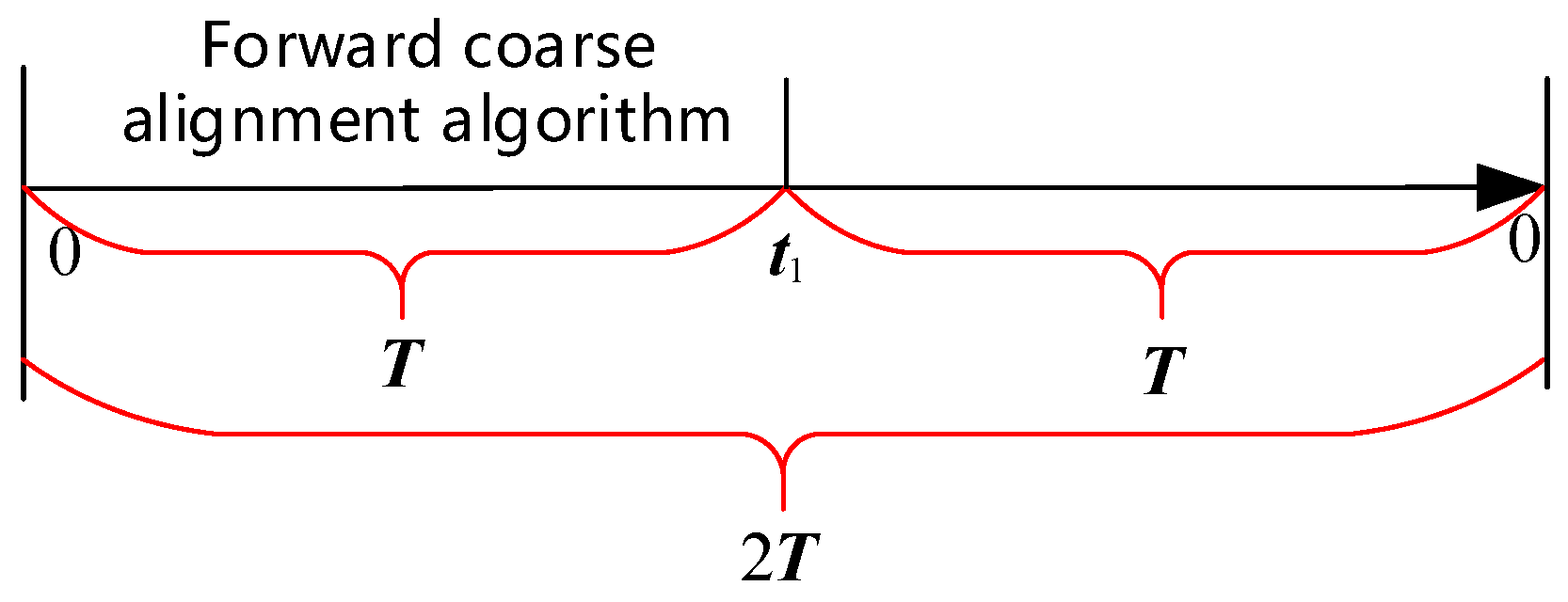 Preprints 70734 g003