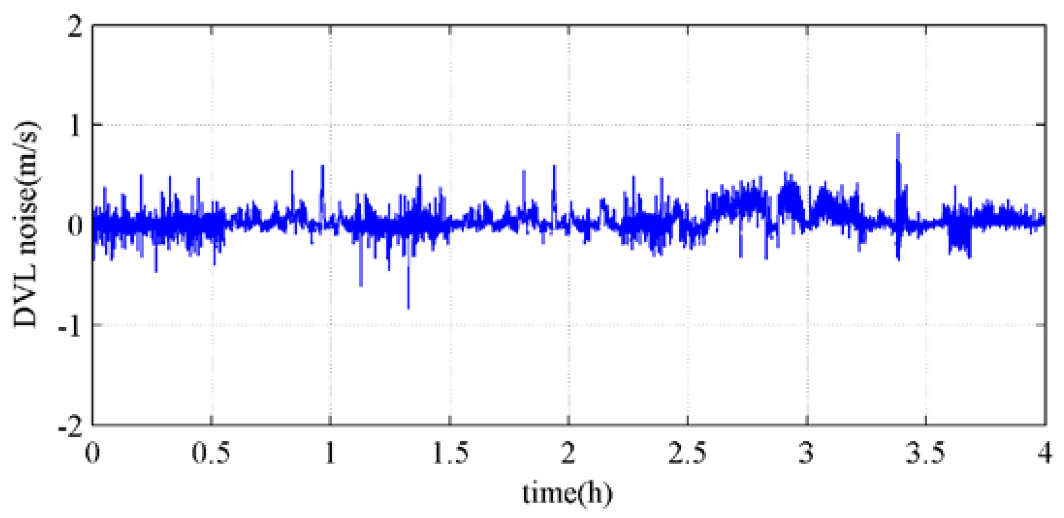 Preprints 70734 g007