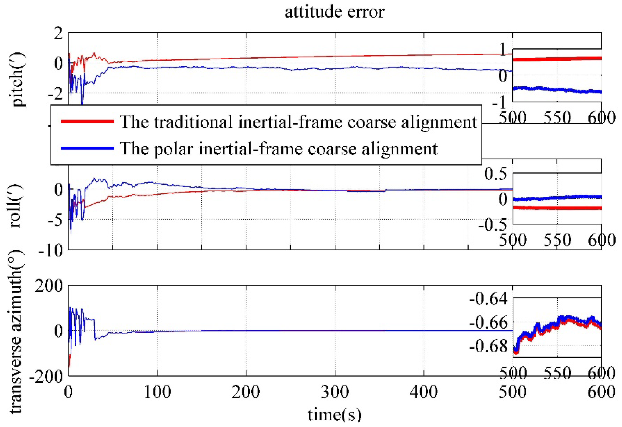 Preprints 70734 g008