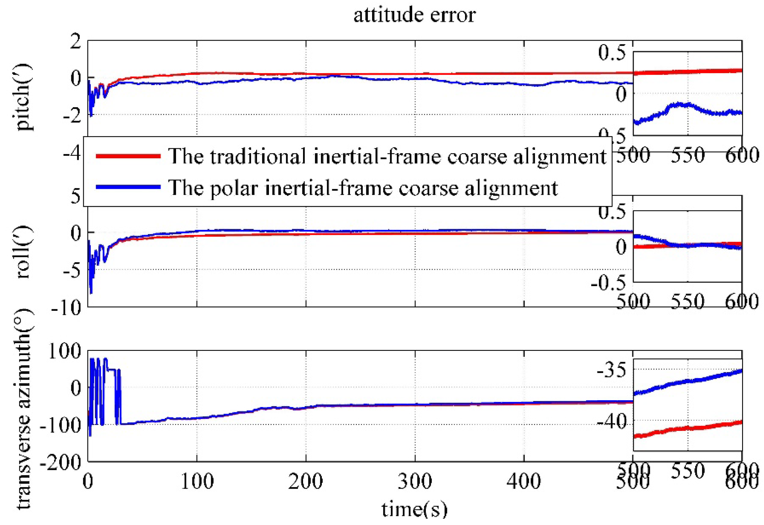 Preprints 70734 g009