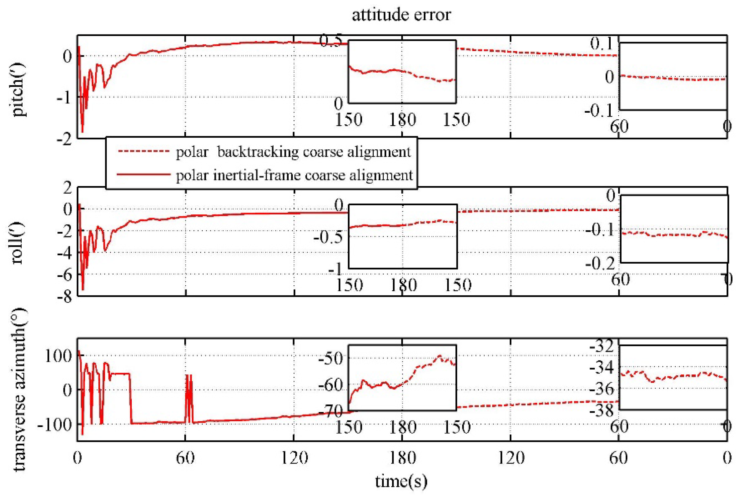 Preprints 70734 g010