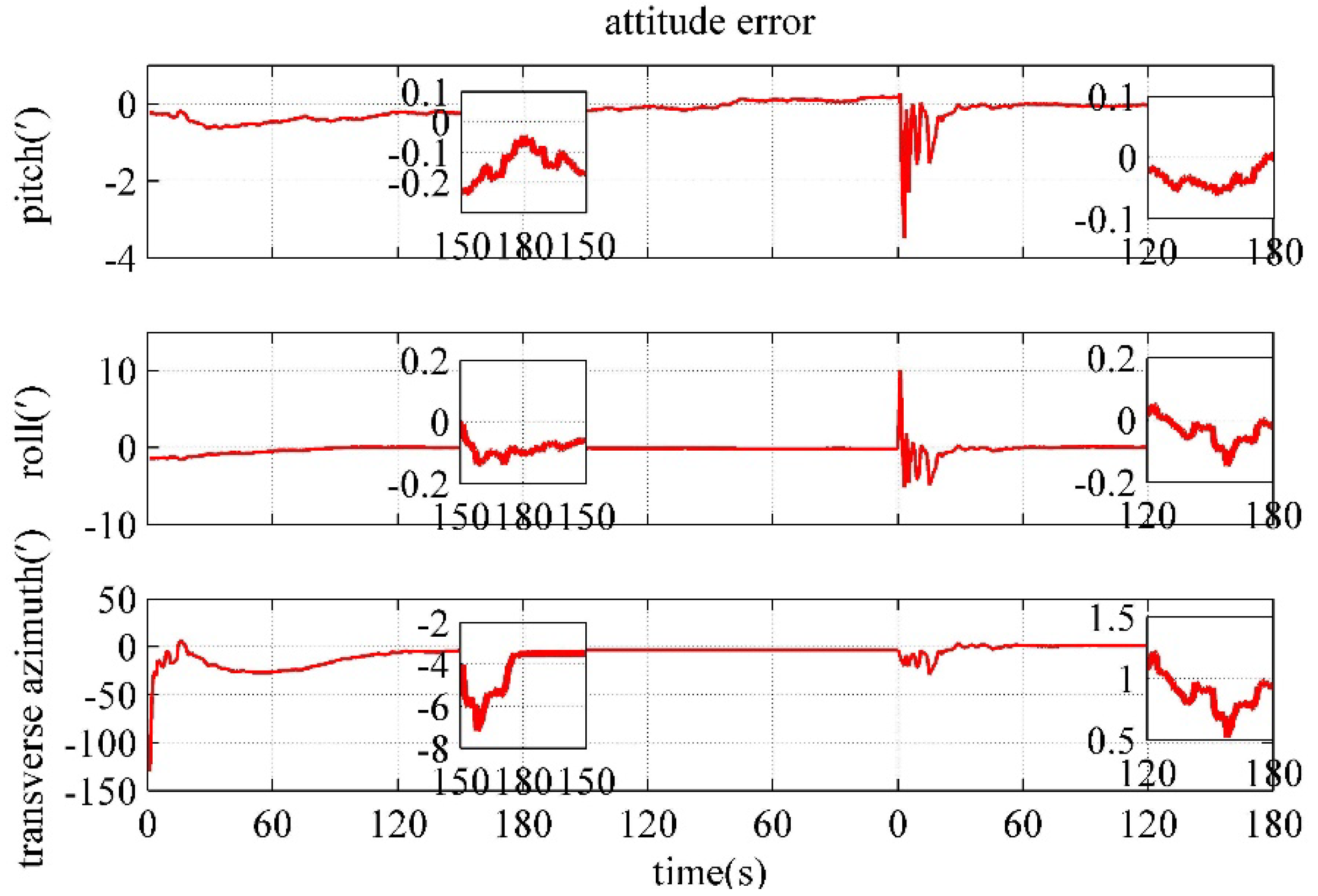 Preprints 70734 g011