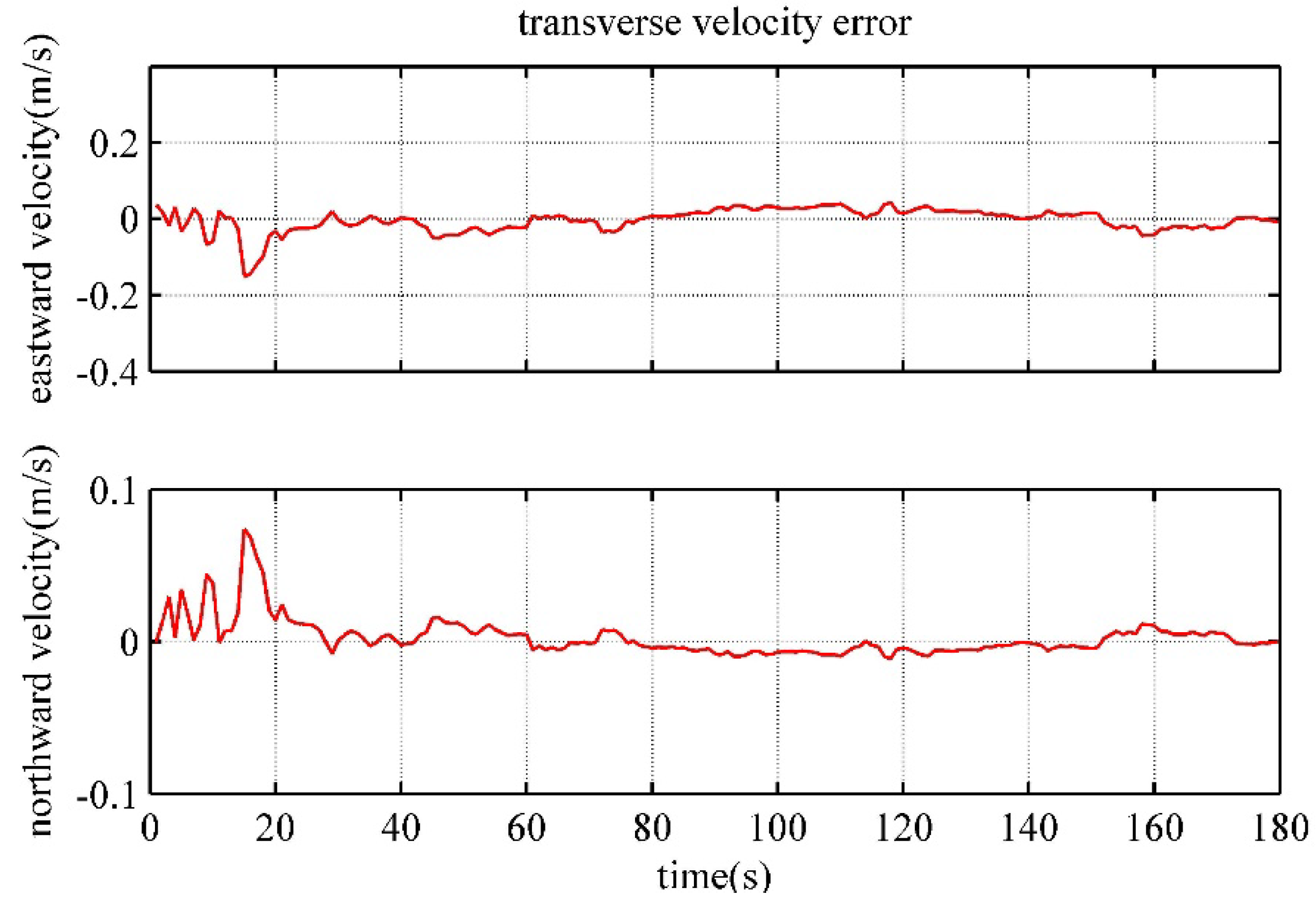 Preprints 70734 g012