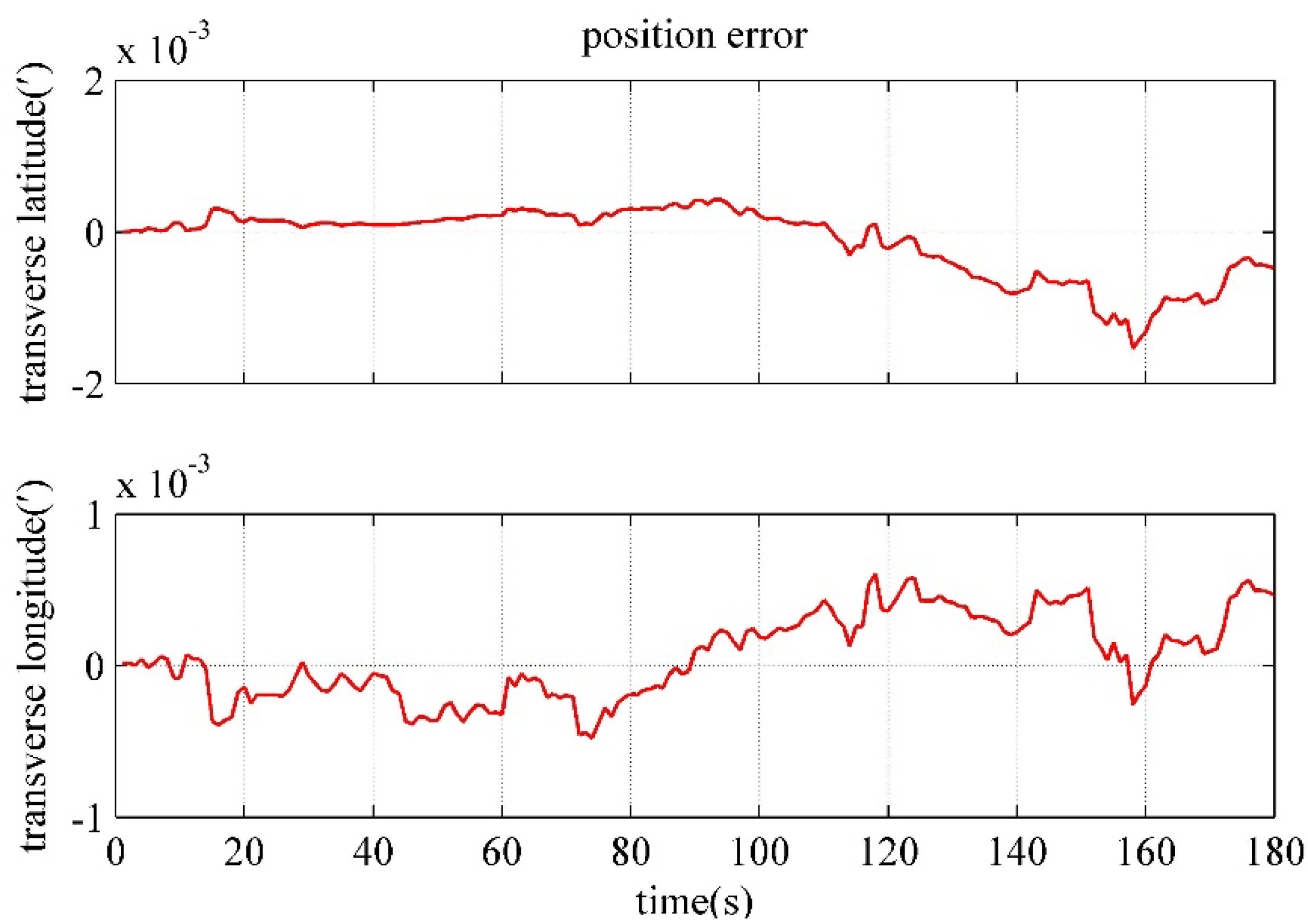 Preprints 70734 g013