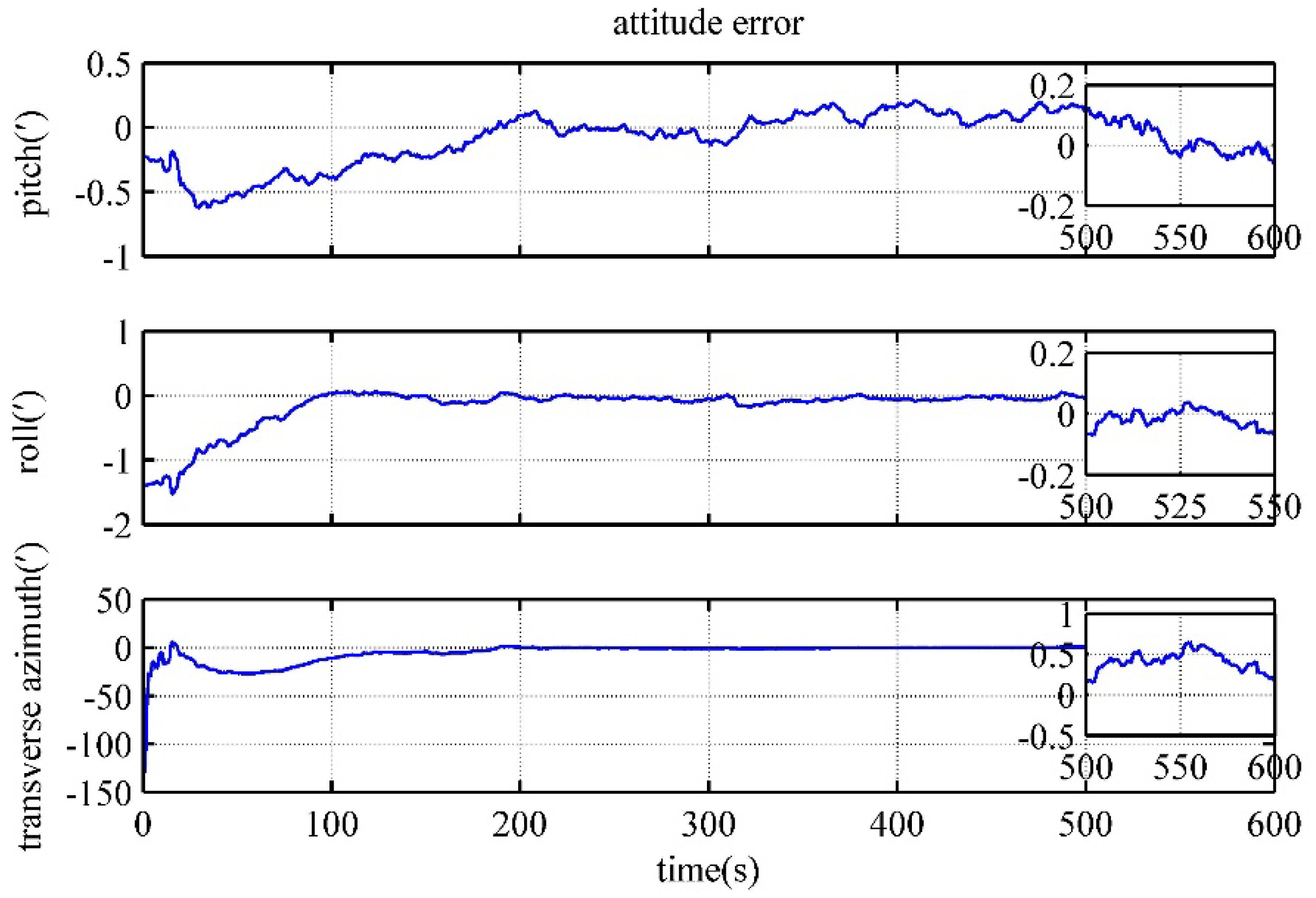 Preprints 70734 g014