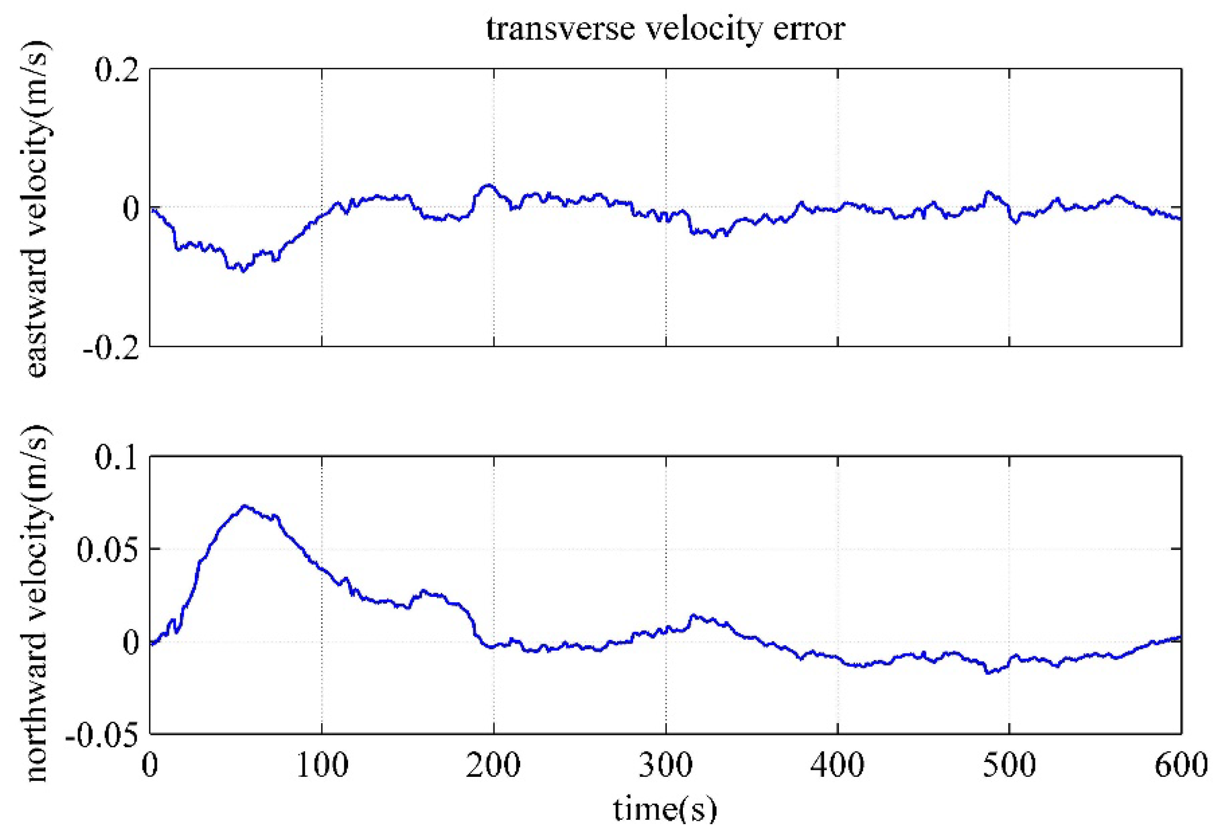 Preprints 70734 g015