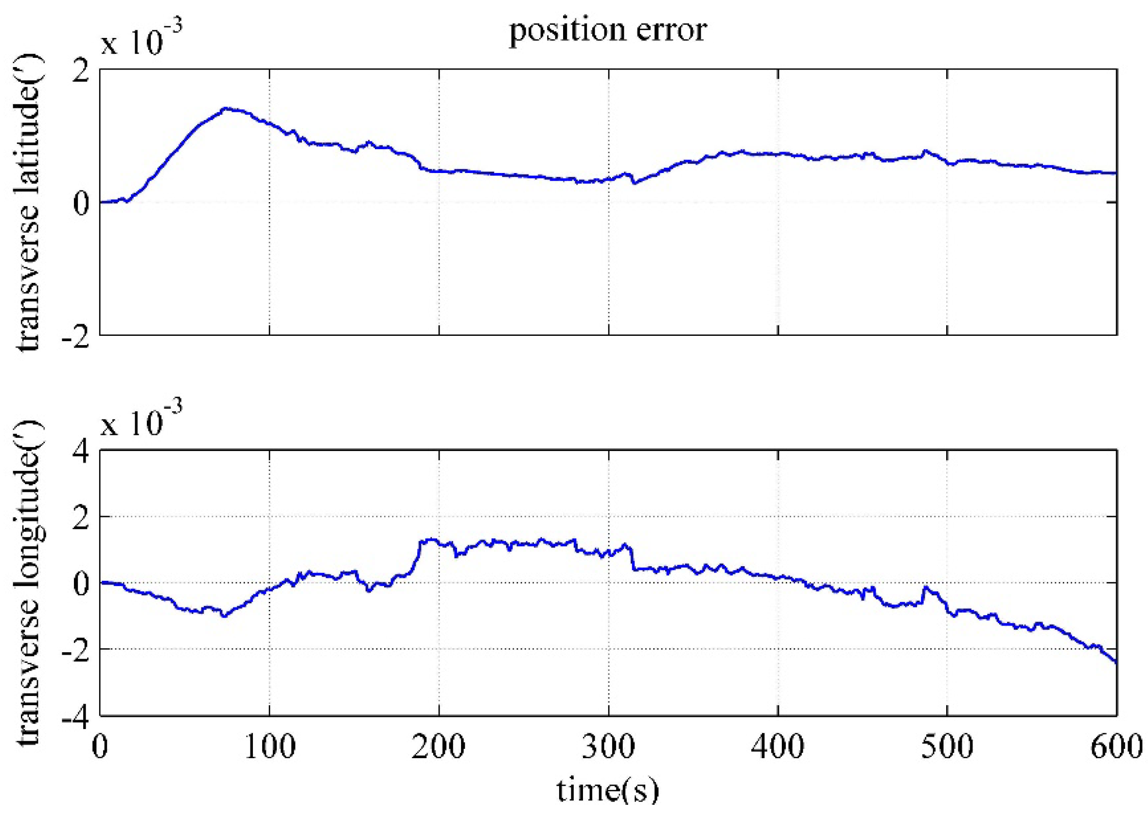 Preprints 70734 g016