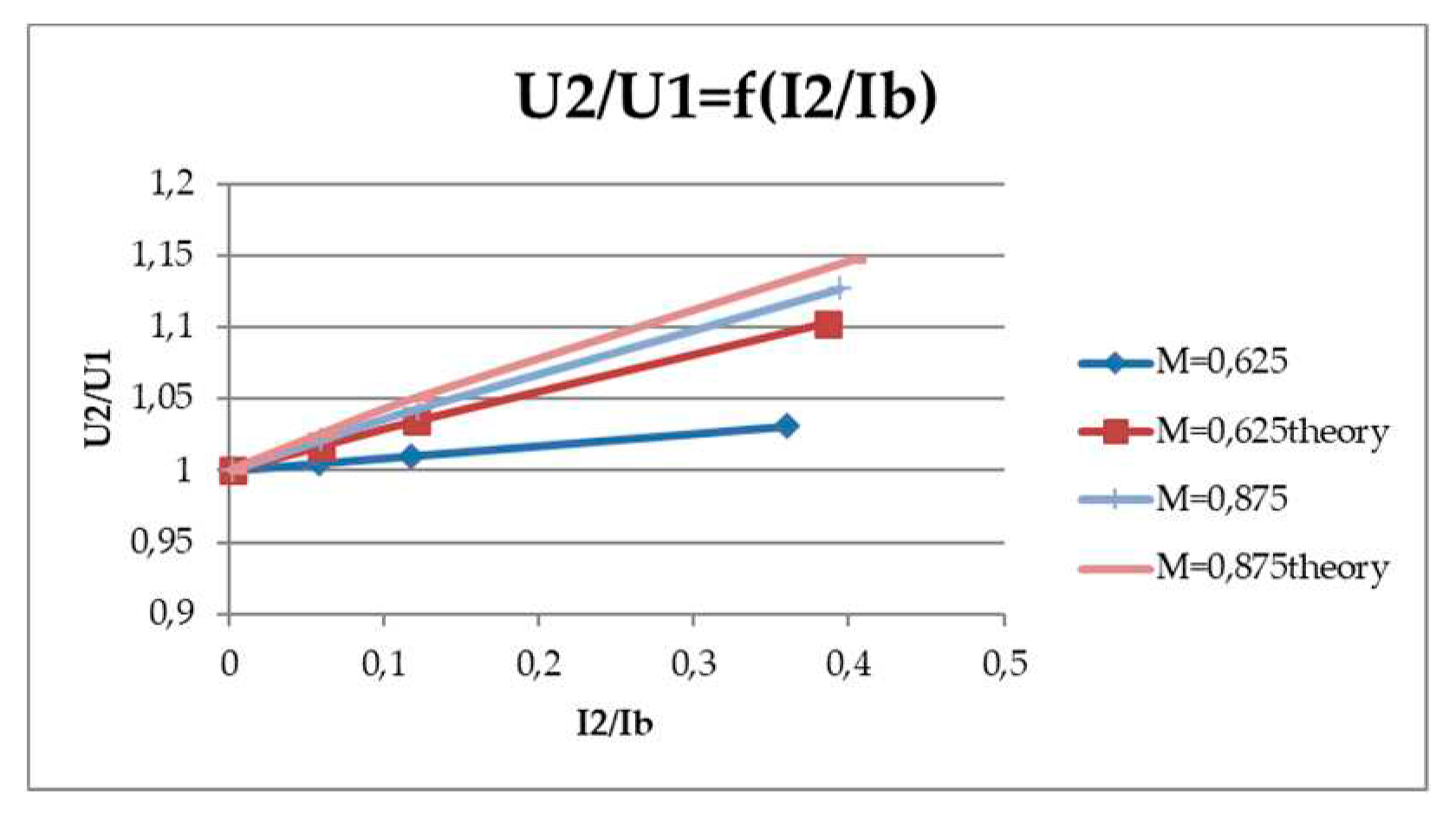 Preprints 88551 g024