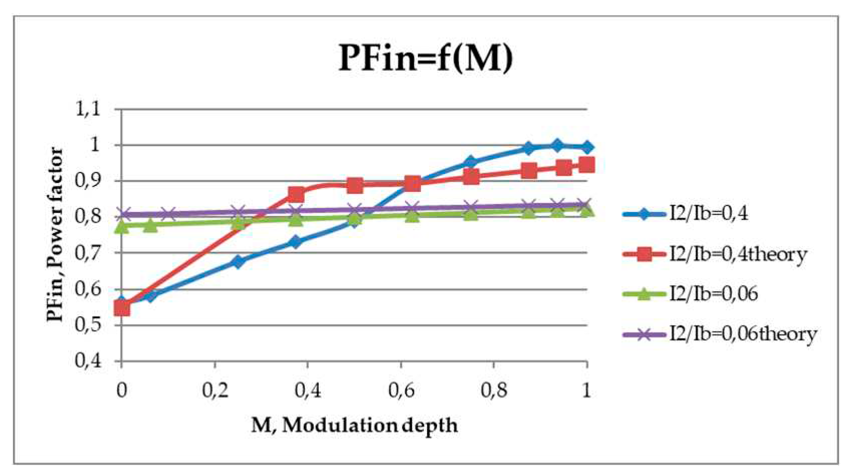 Preprints 88551 g025