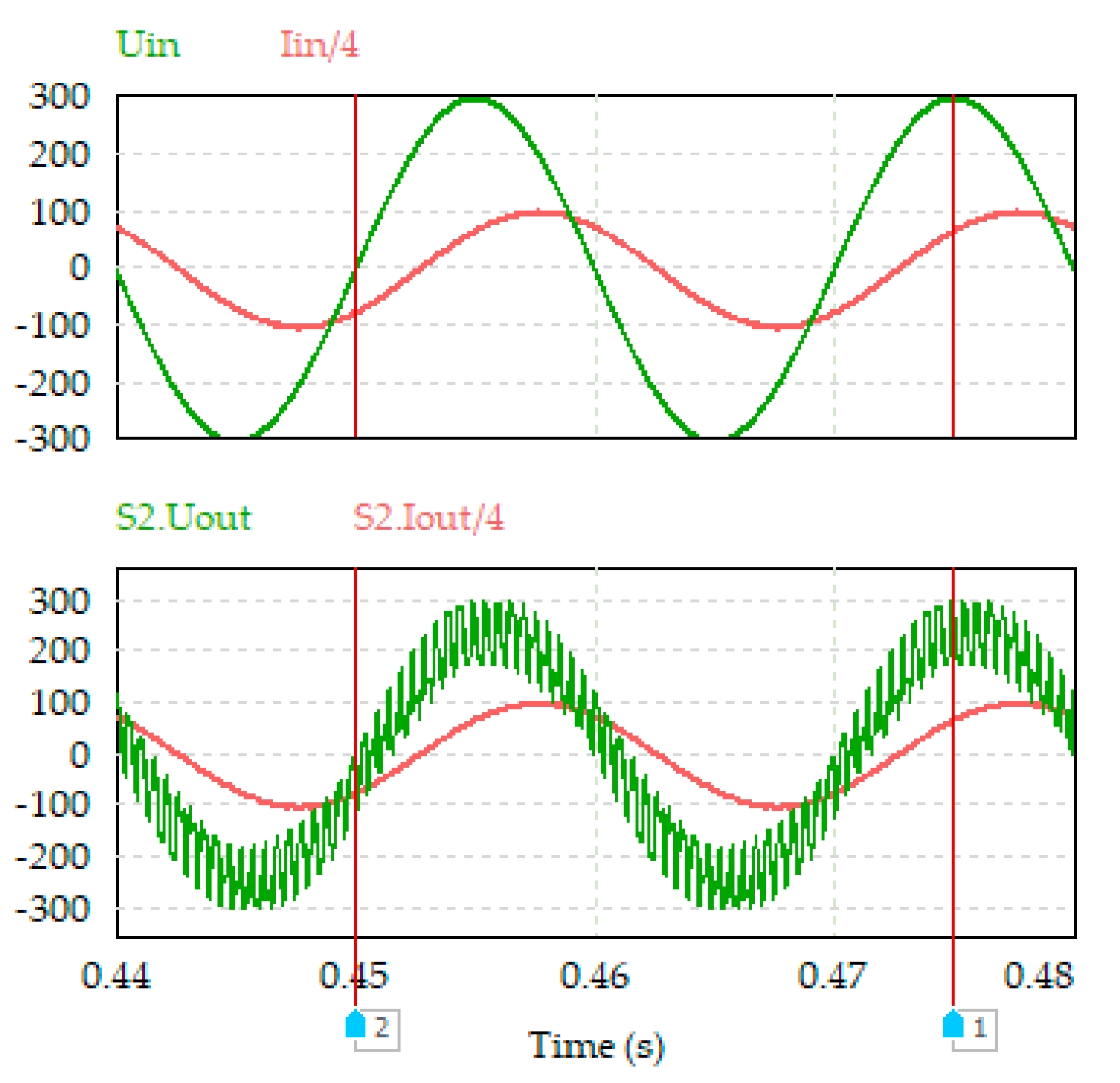 Preprints 88551 g028