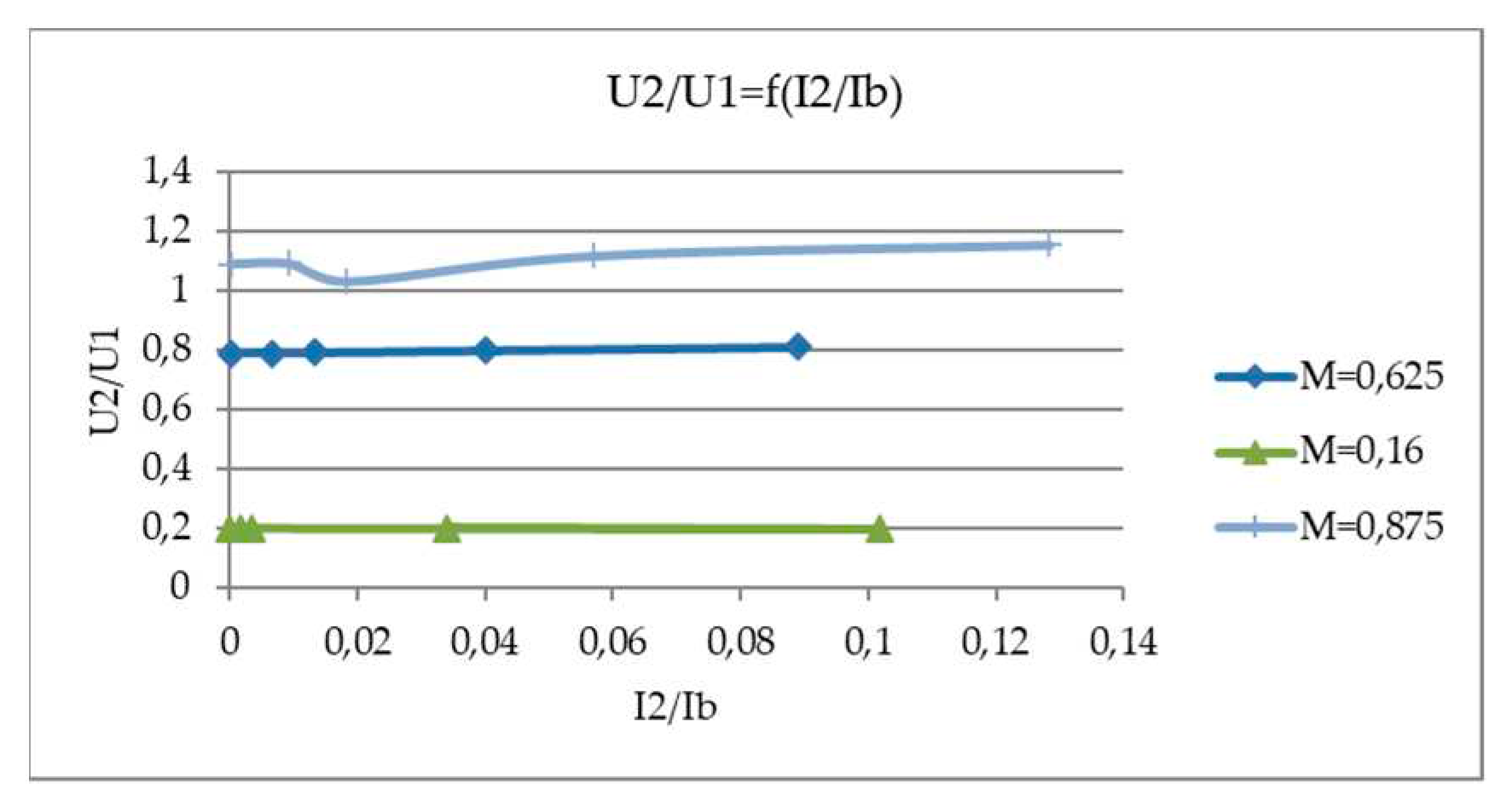 Preprints 88551 g041