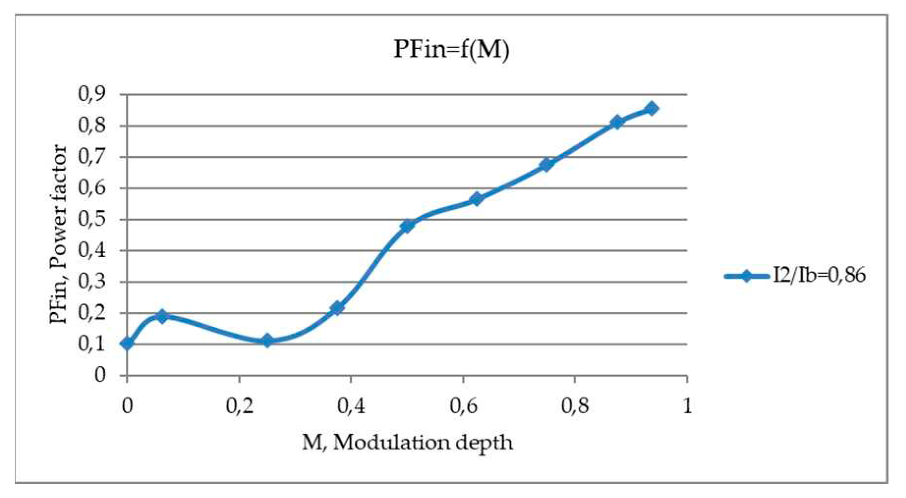 Preprints 88551 g042