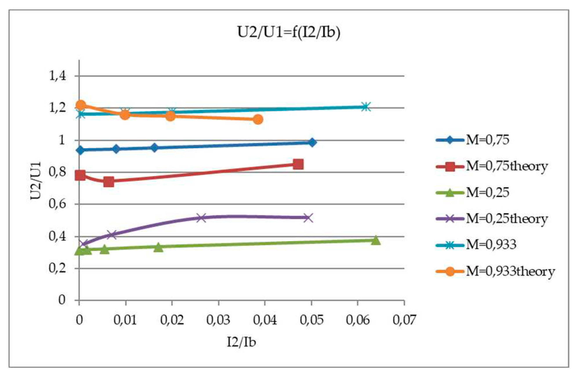 Preprints 88551 g046