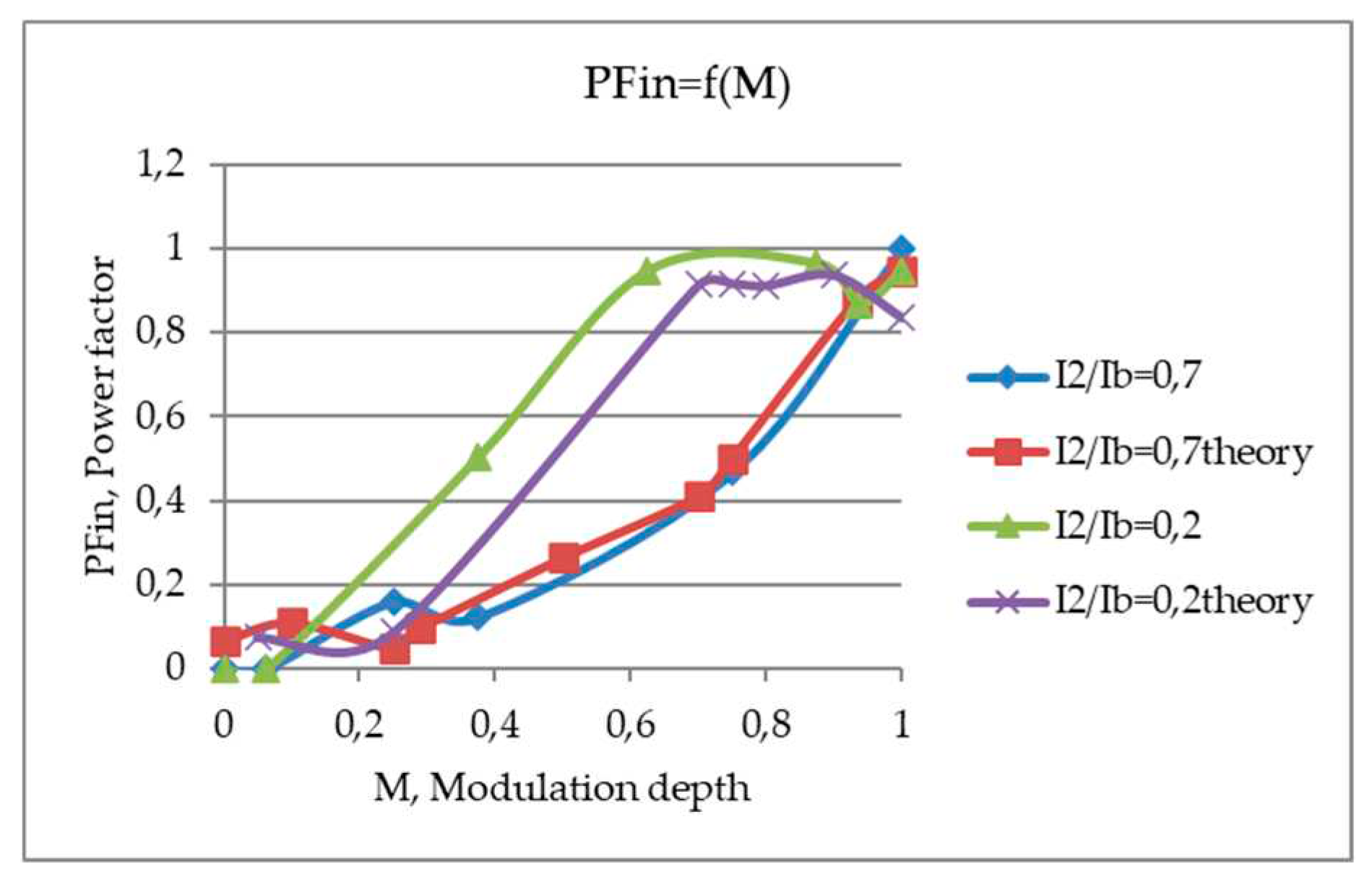 Preprints 88551 g047