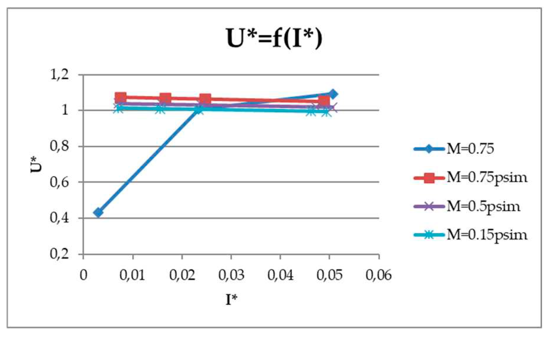 Preprints 88551 g052