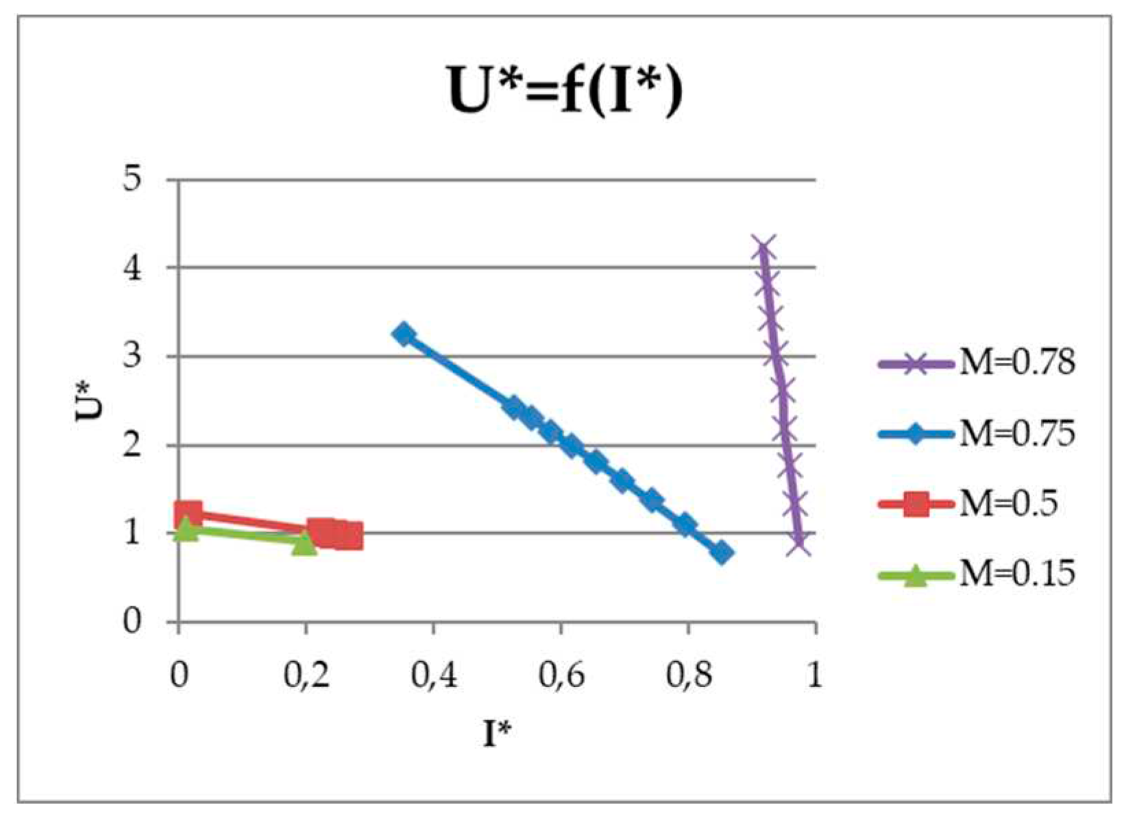 Preprints 88551 g056