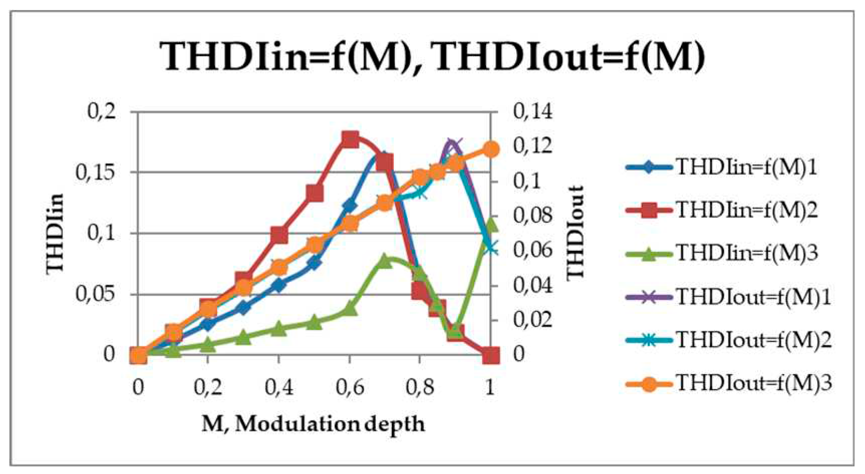 Preprints 88551 g057