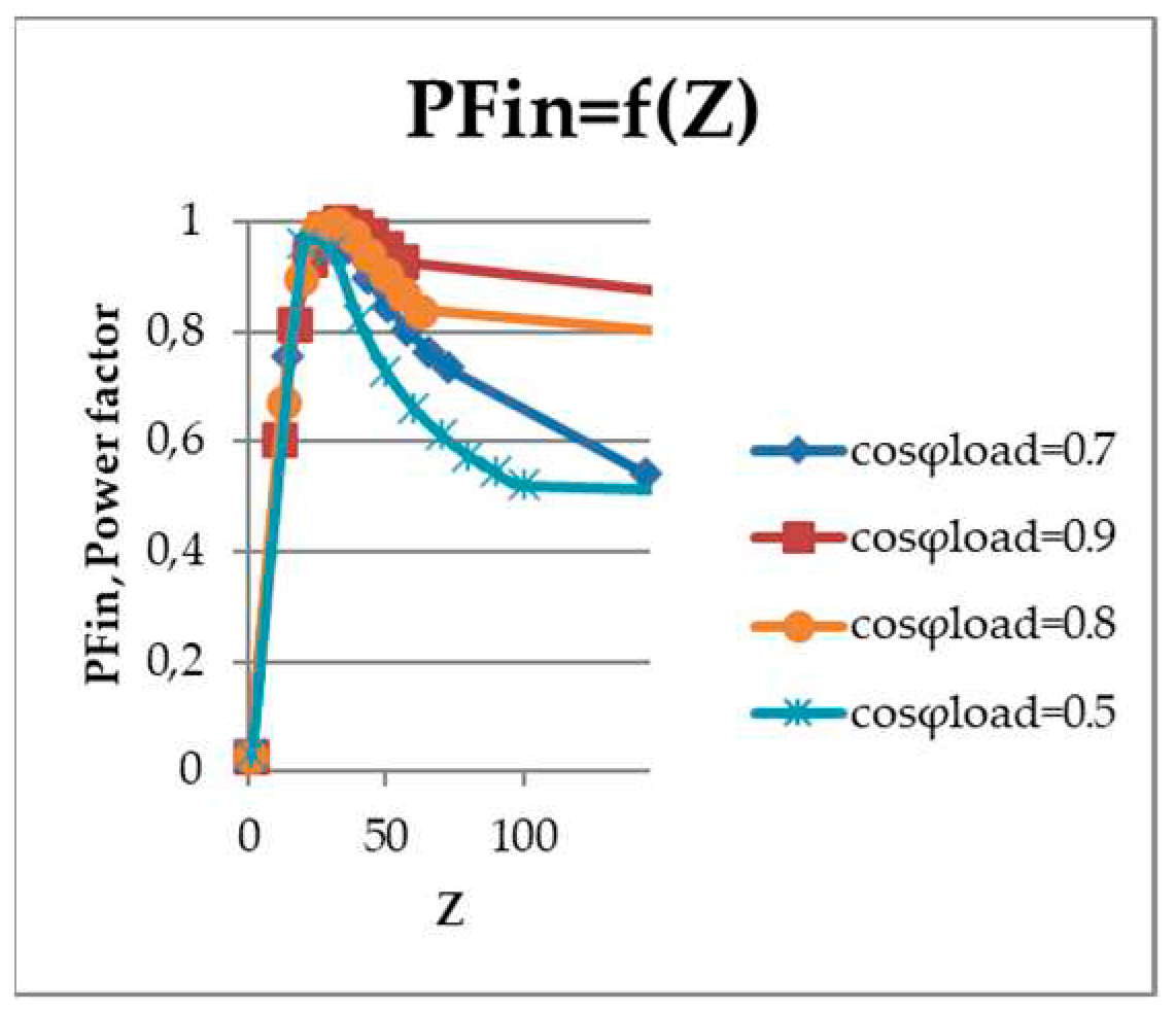 Preprints 88551 g059