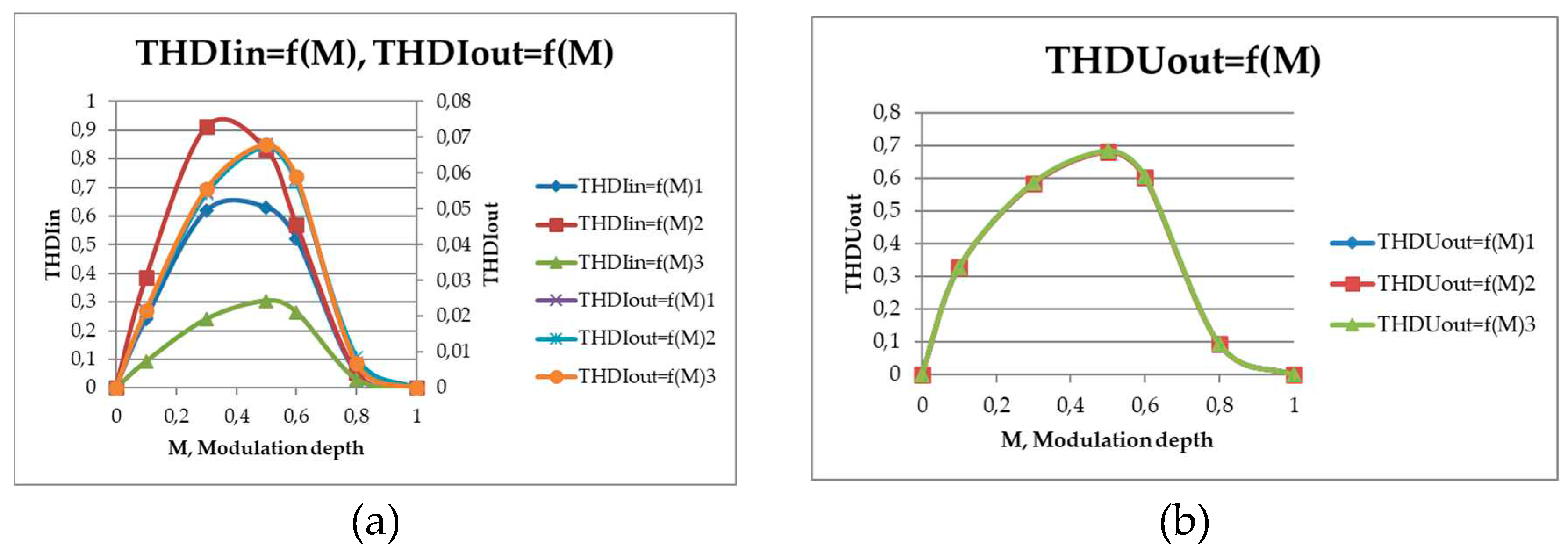 Preprints 88551 g061