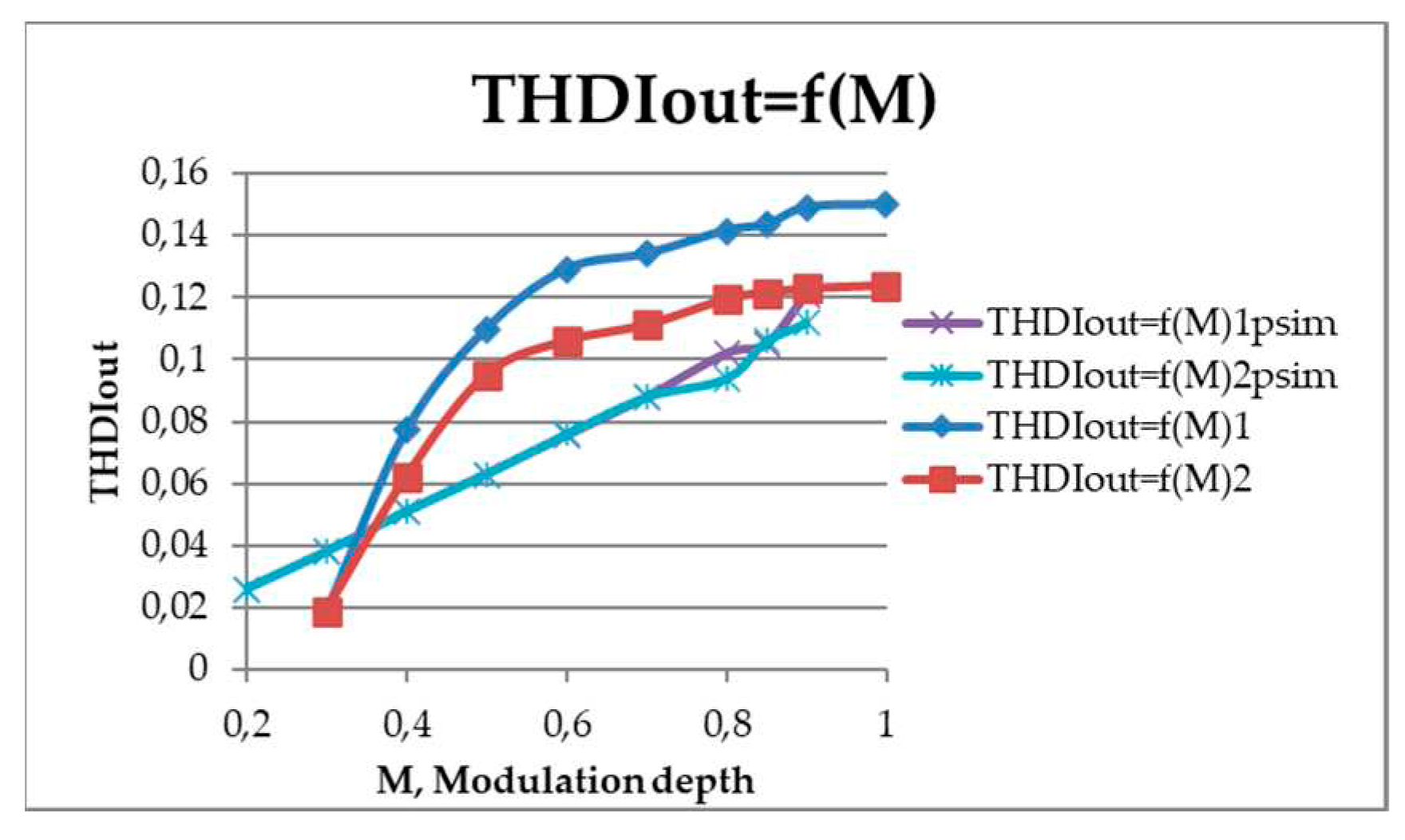 Preprints 88551 g063