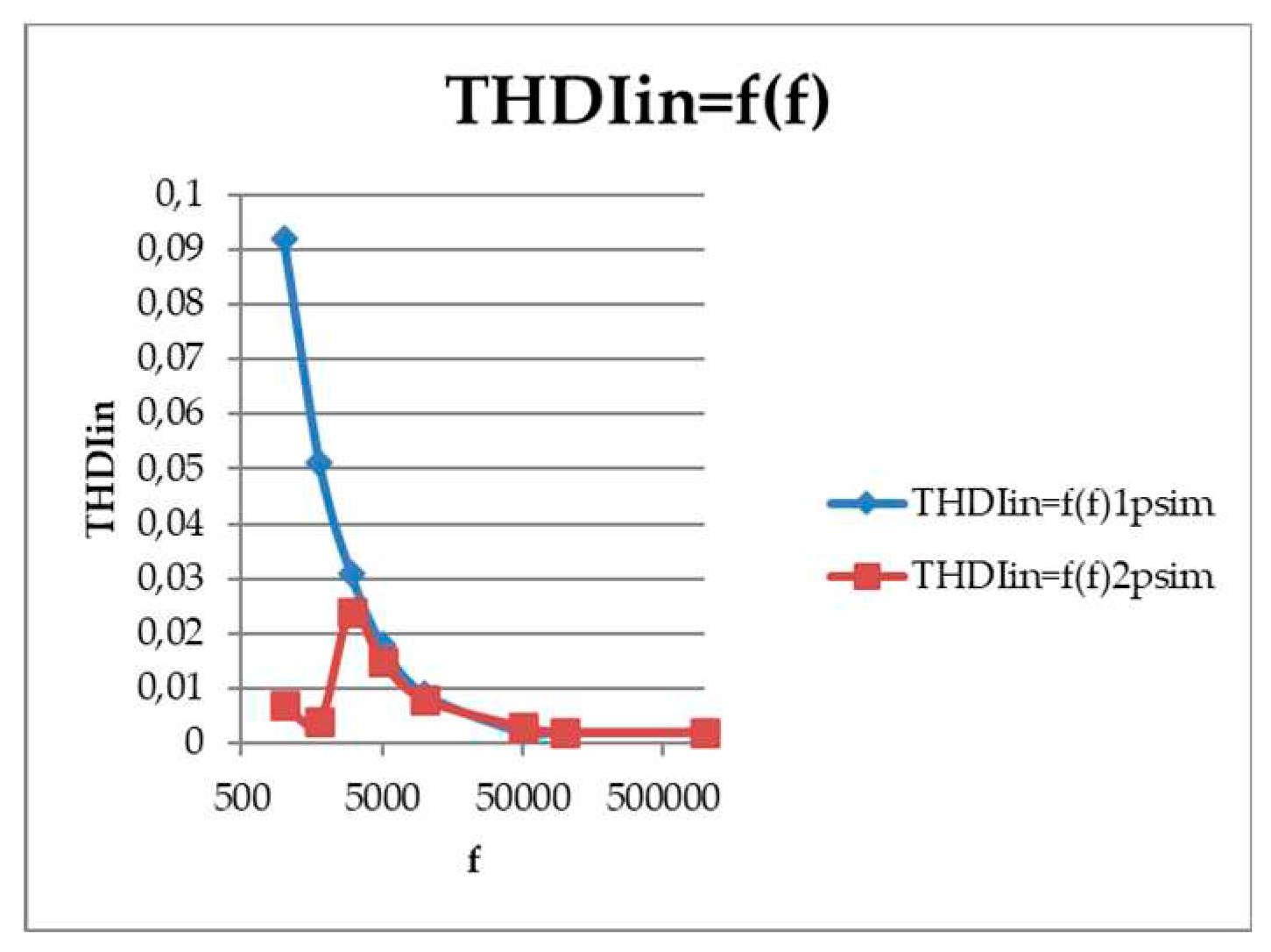 Preprints 88551 g064