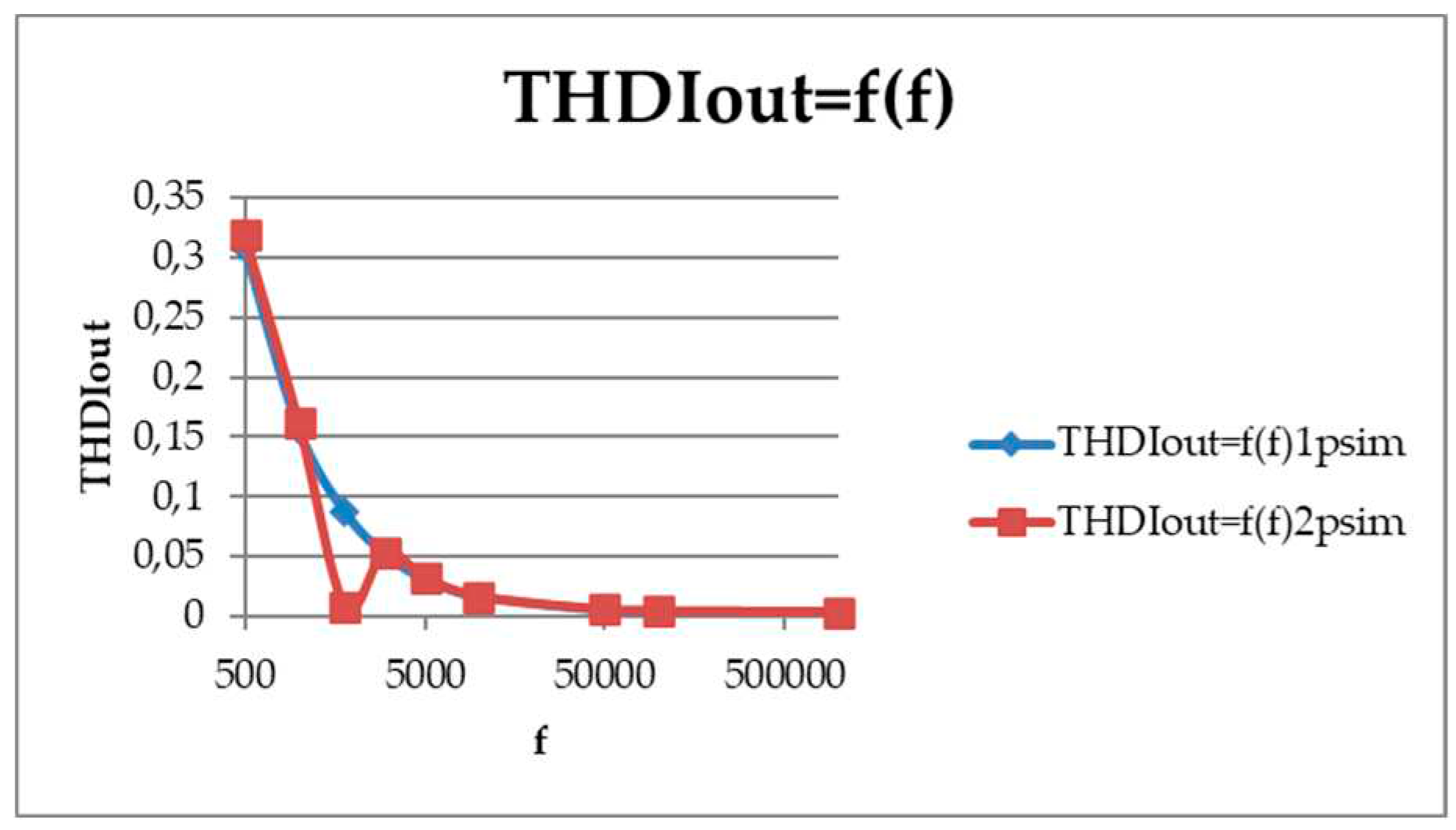 Preprints 88551 g065