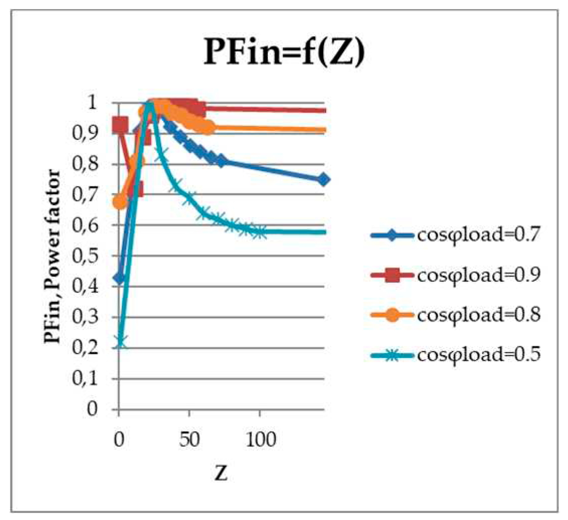 Preprints 88551 g069