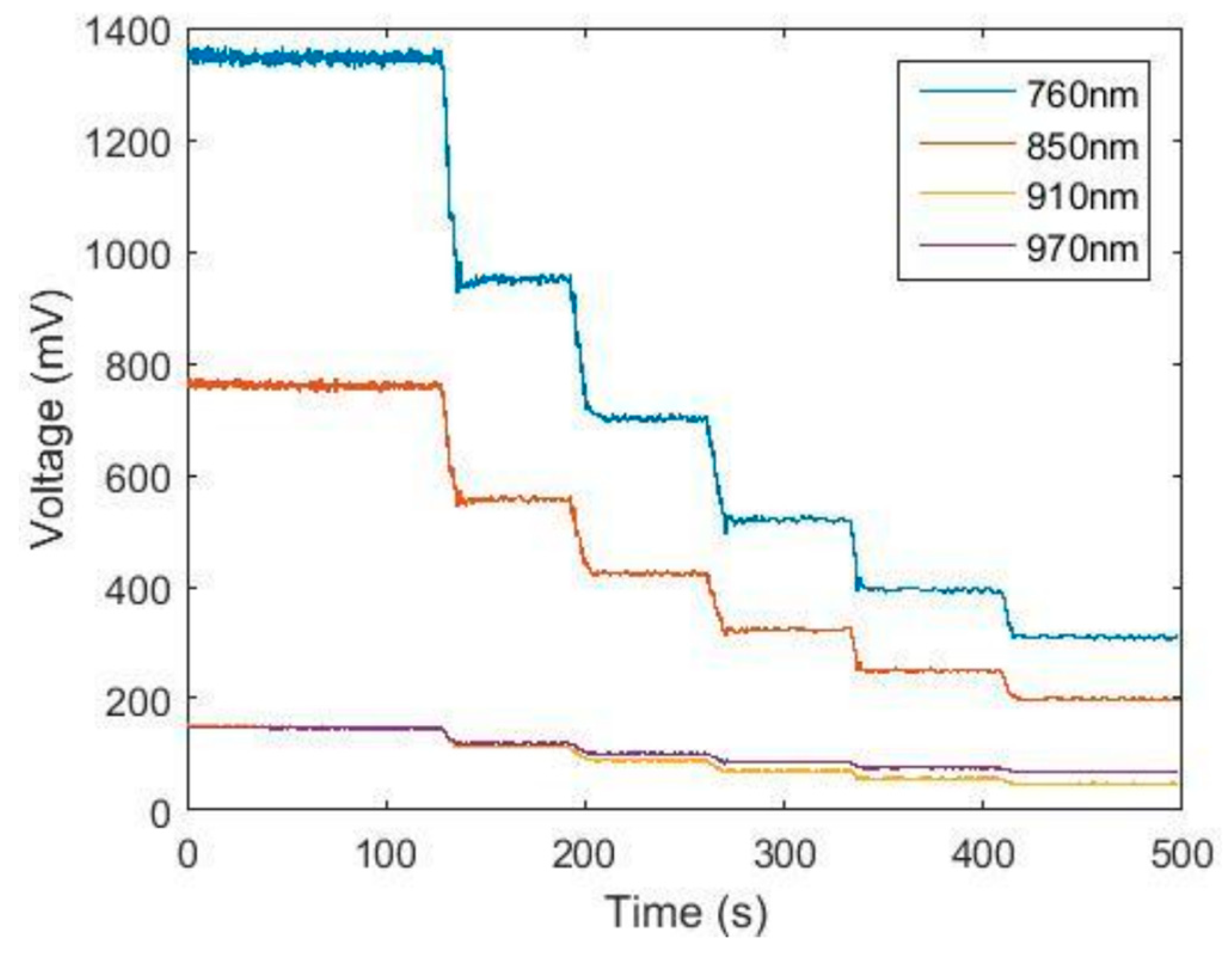 Preprints 94285 g002