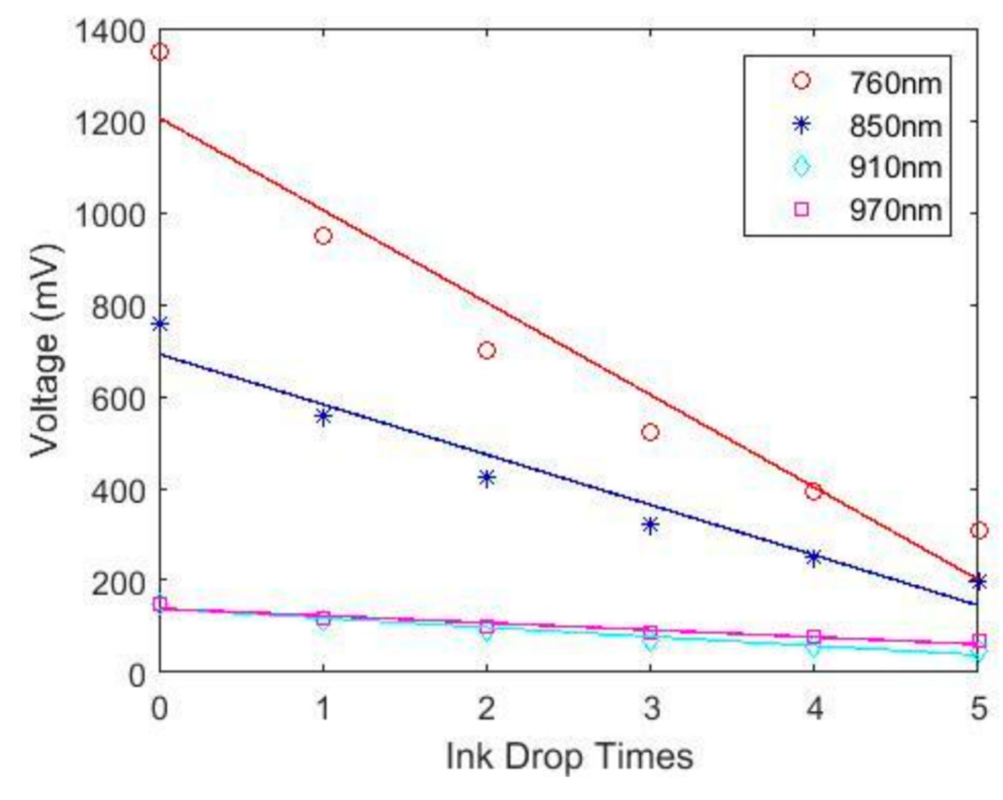 Preprints 94285 g003