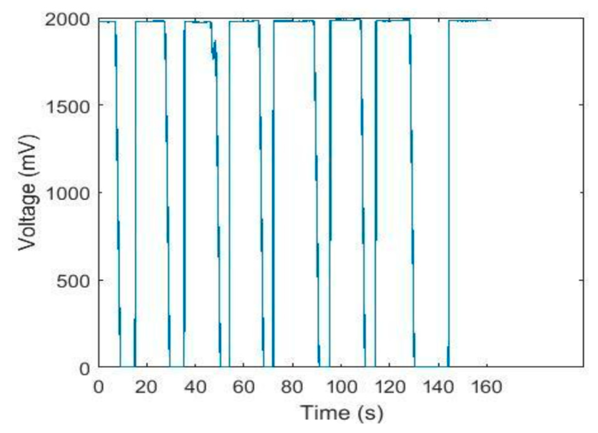 Preprints 94285 g004