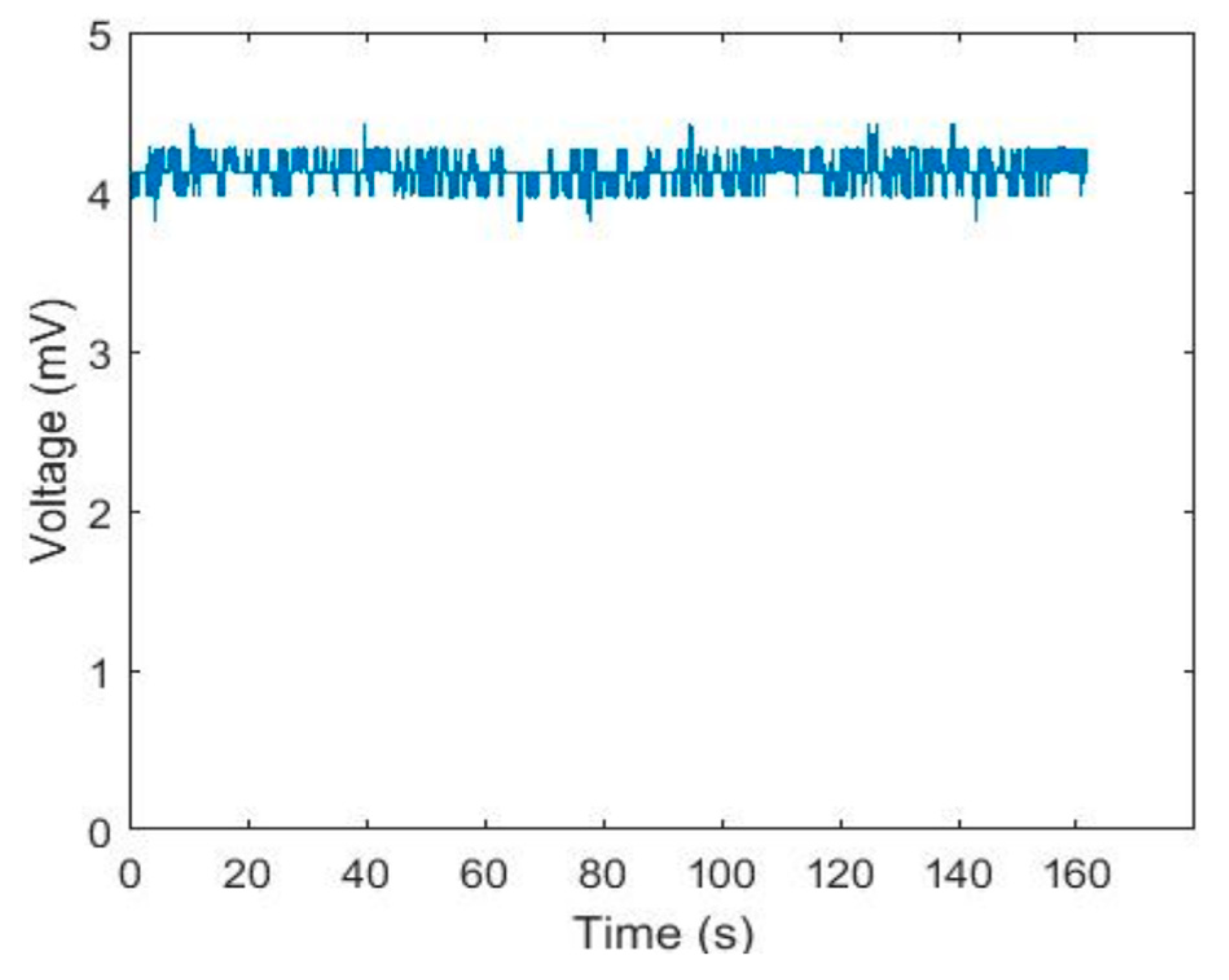 Preprints 94285 g005