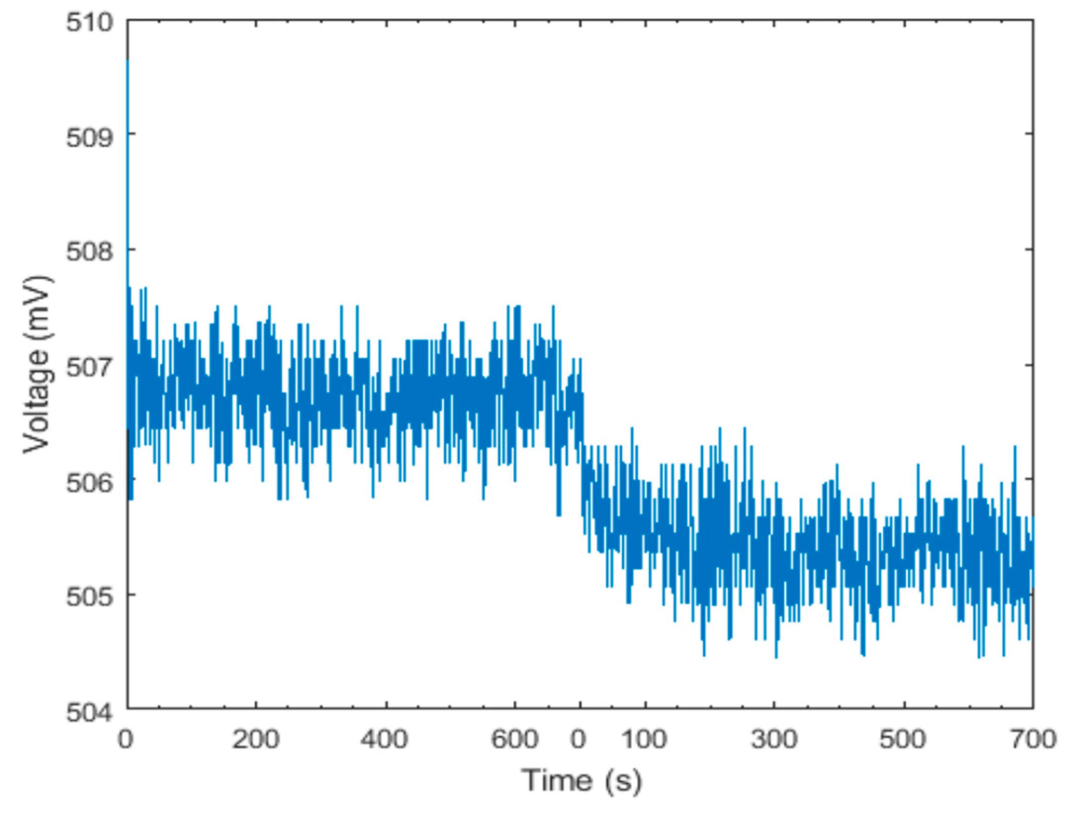 Preprints 94285 g006