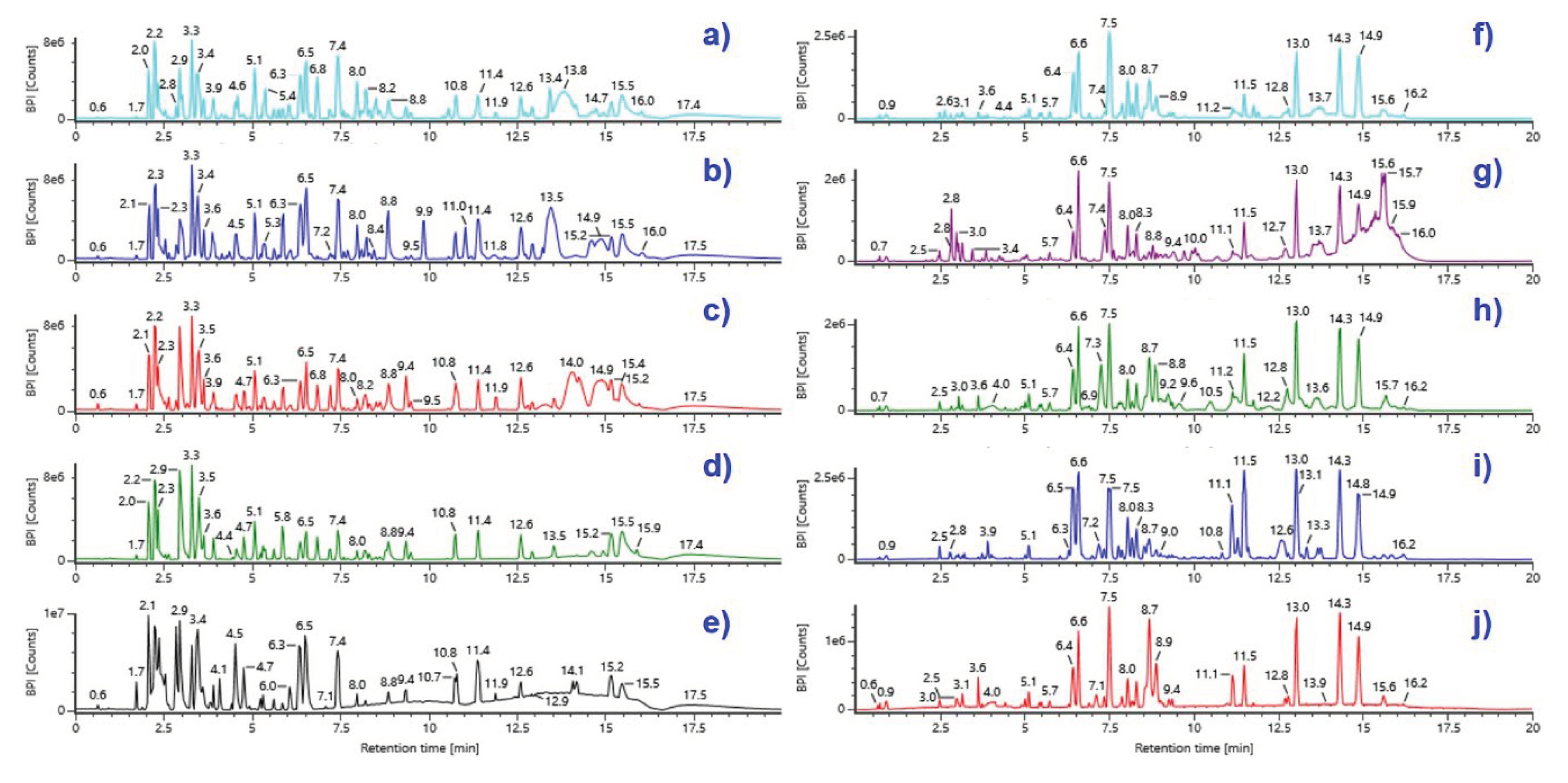 Preprints 101176 g001