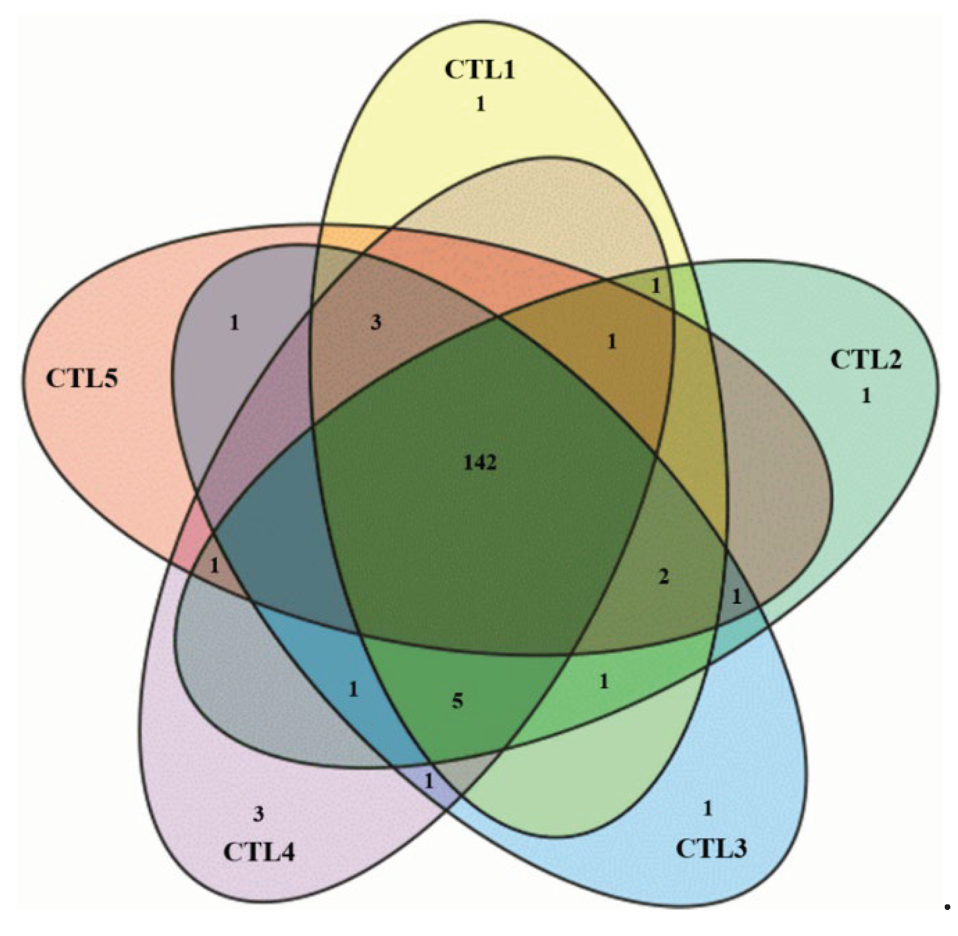 Preprints 101176 g007