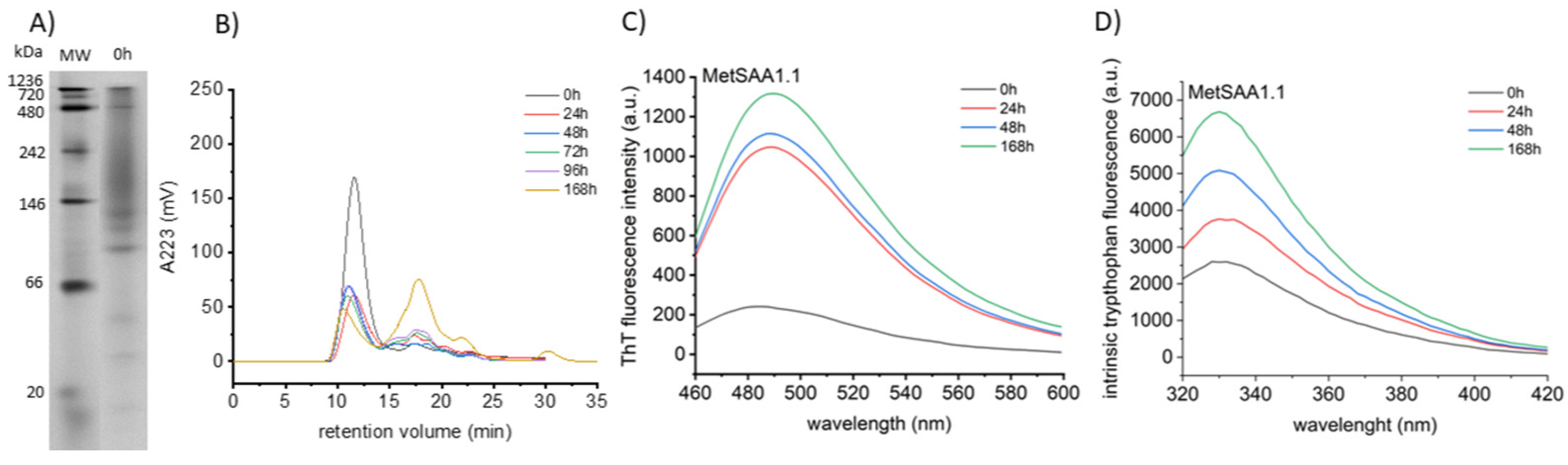 Preprints 119759 g001