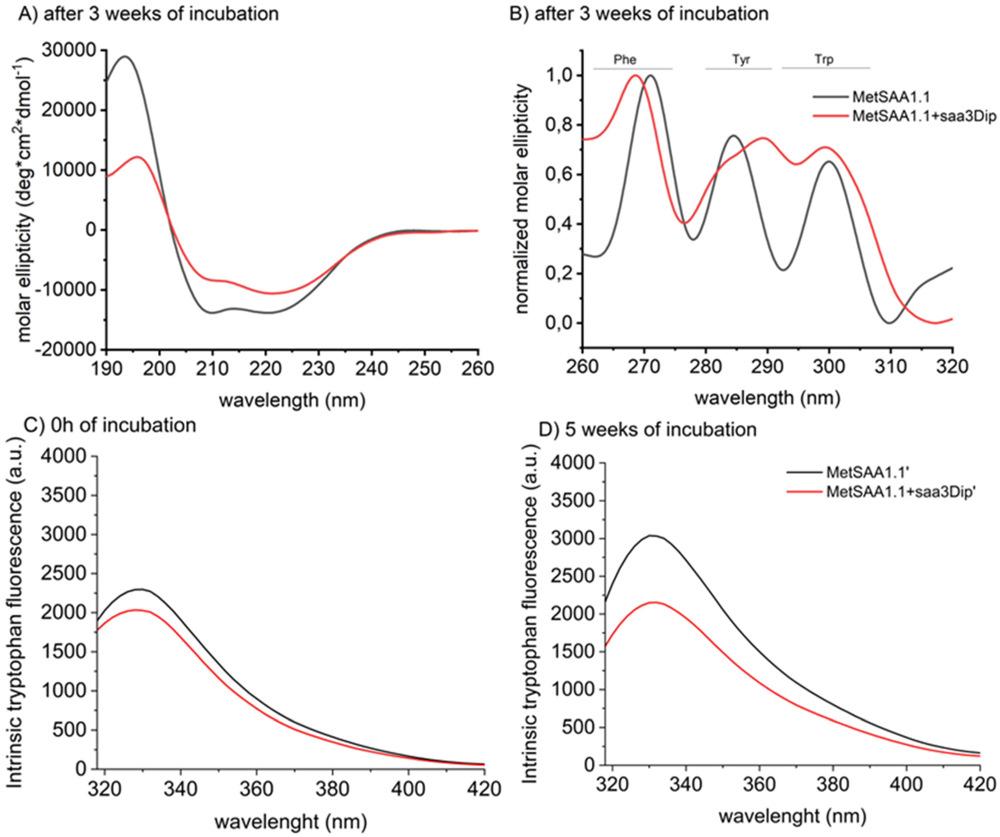 Preprints 119759 g005