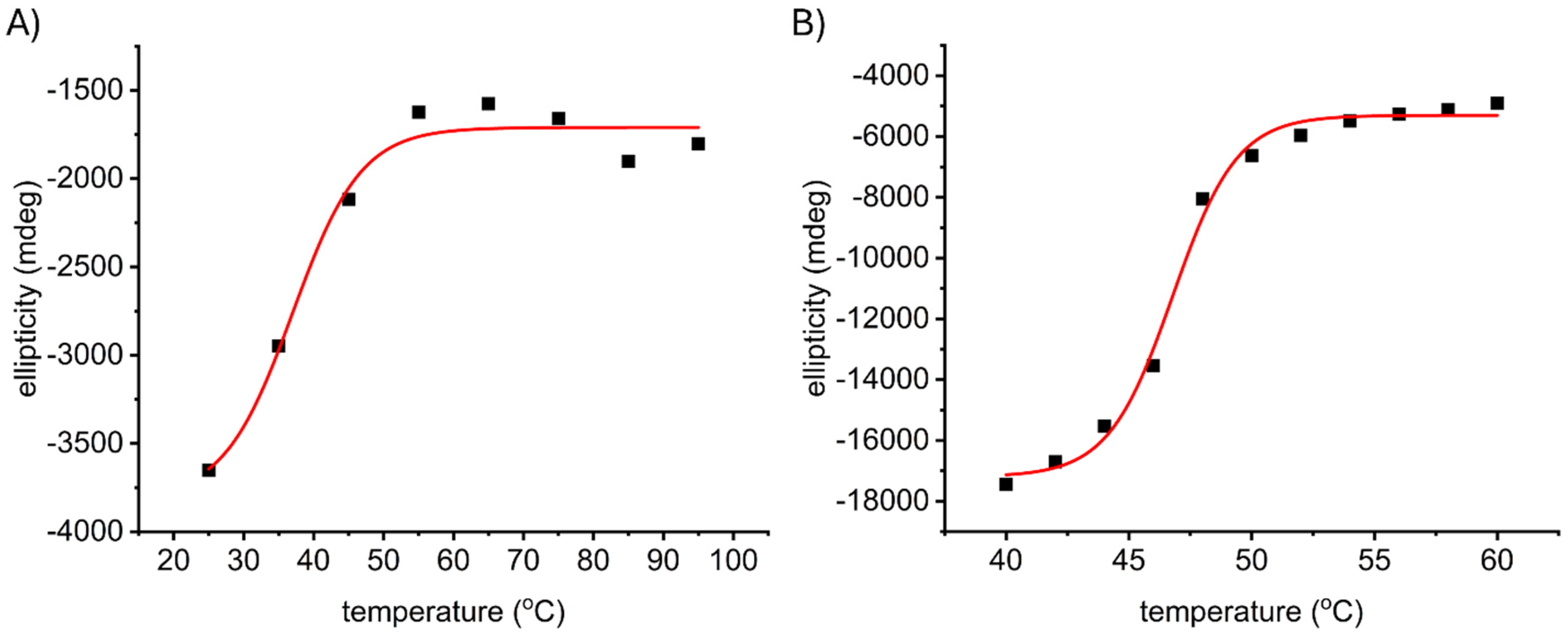 Preprints 119759 g006