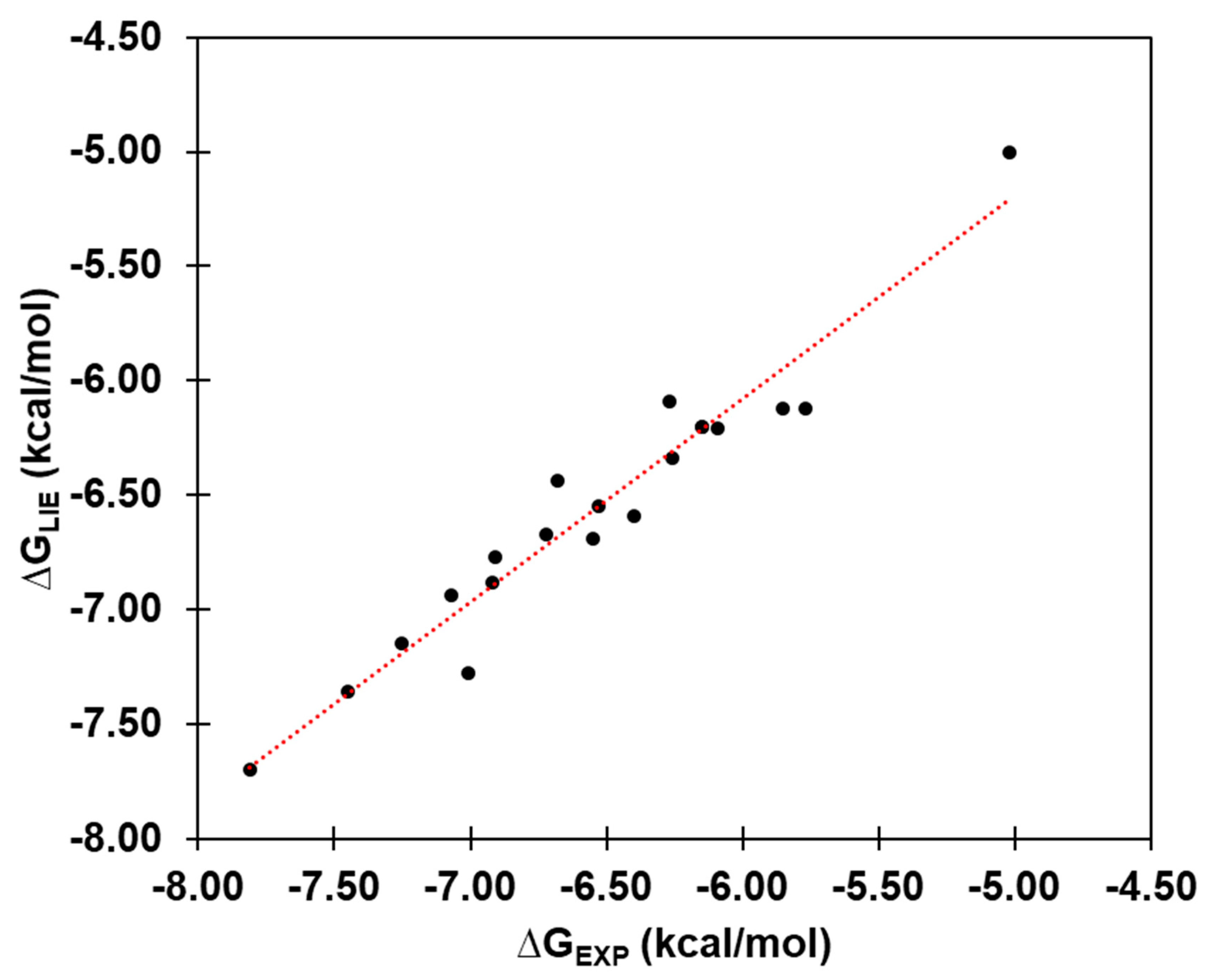 Preprints 83397 g004