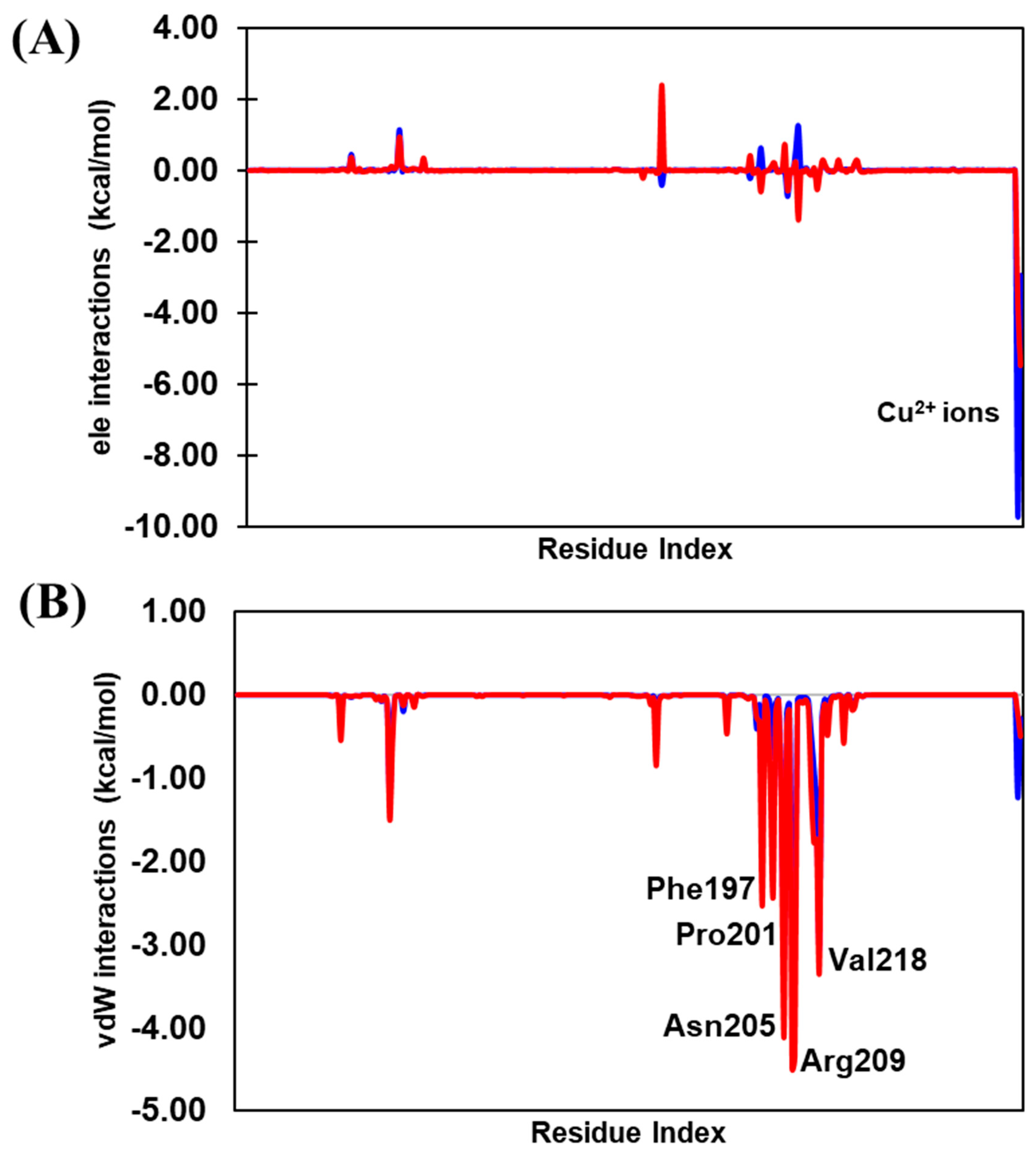 Preprints 83397 g005